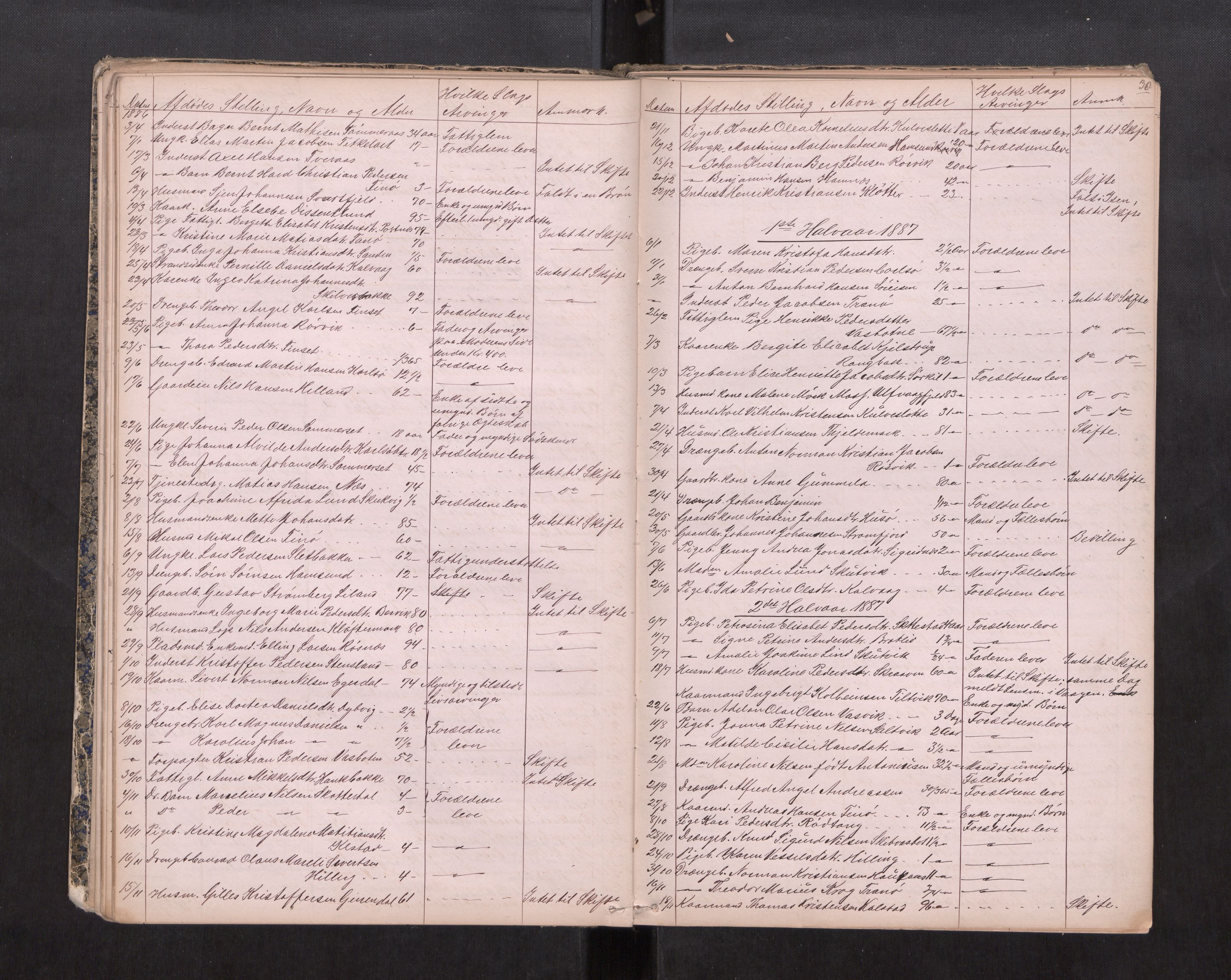 Salten sorenskriveri, AV/SAT-A-4578/1/3/3L/L0002: Dødsfallprotokoll, 1878-1888, p. 30