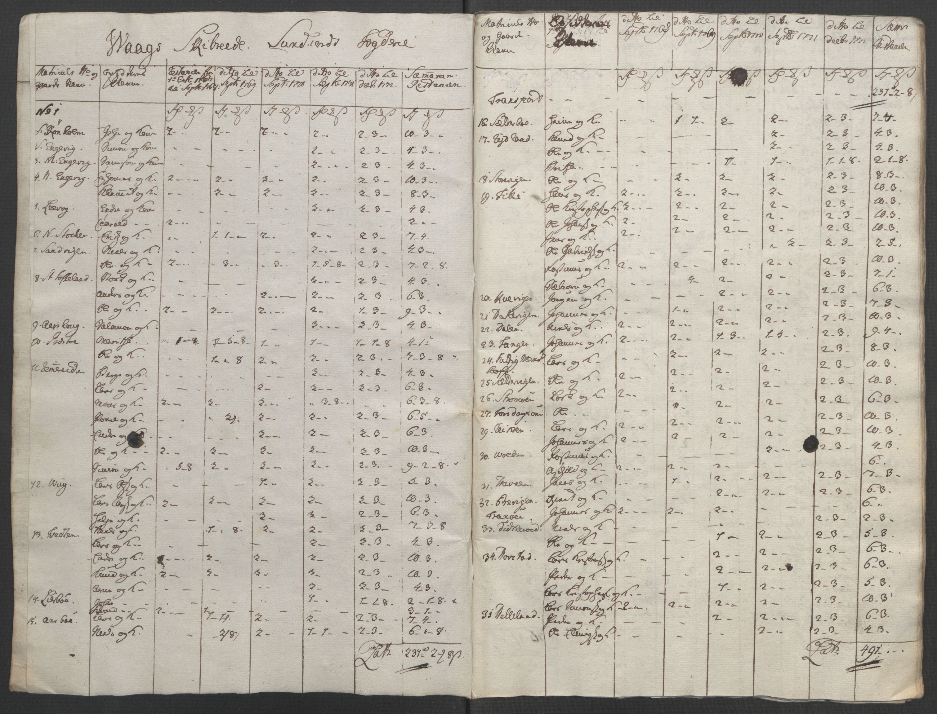Rentekammeret inntil 1814, Reviderte regnskaper, Fogderegnskap, RA/EA-4092/R48/L3136: Ekstraskatten Sunnhordland og Hardanger, 1762-1772, p. 277