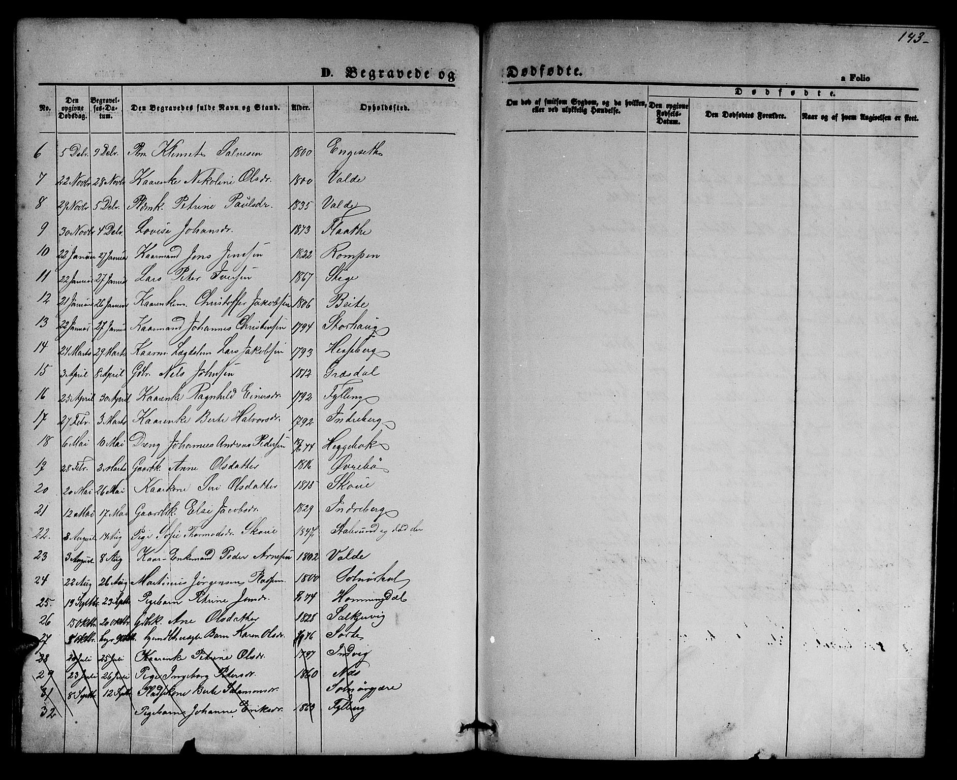 Ministerialprotokoller, klokkerbøker og fødselsregistre - Møre og Romsdal, AV/SAT-A-1454/524/L0364: Parish register (copy) no. 524C05, 1865-1879, p. 143