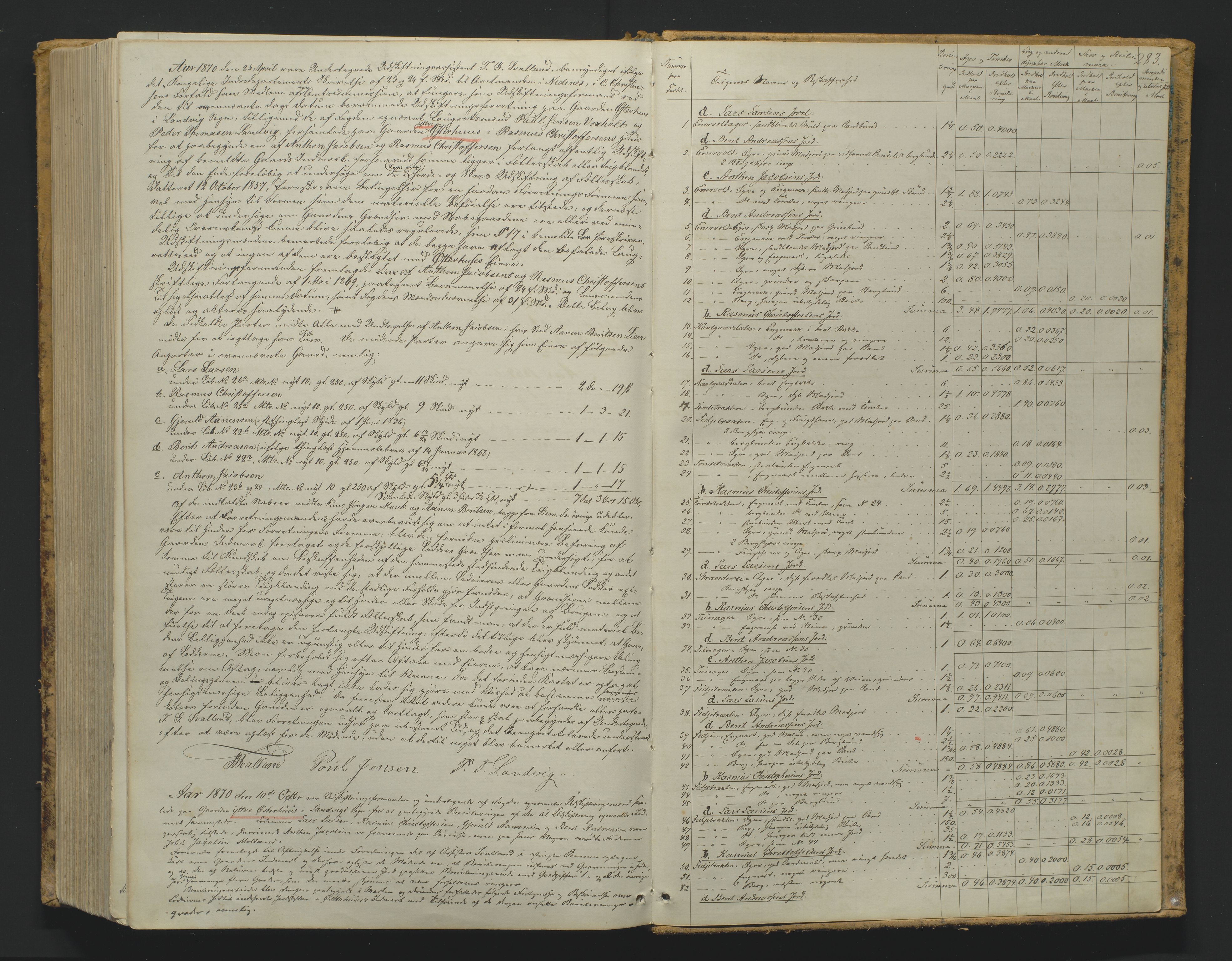 Utskiftningsformannen i Nedenes amt, AV/SAK-1541-0002/F/Fa/Faa/L0005: Utskiftningsprotokoll med gårdsregister, Nedenes amt nr 5, 1865-1870, p. 283