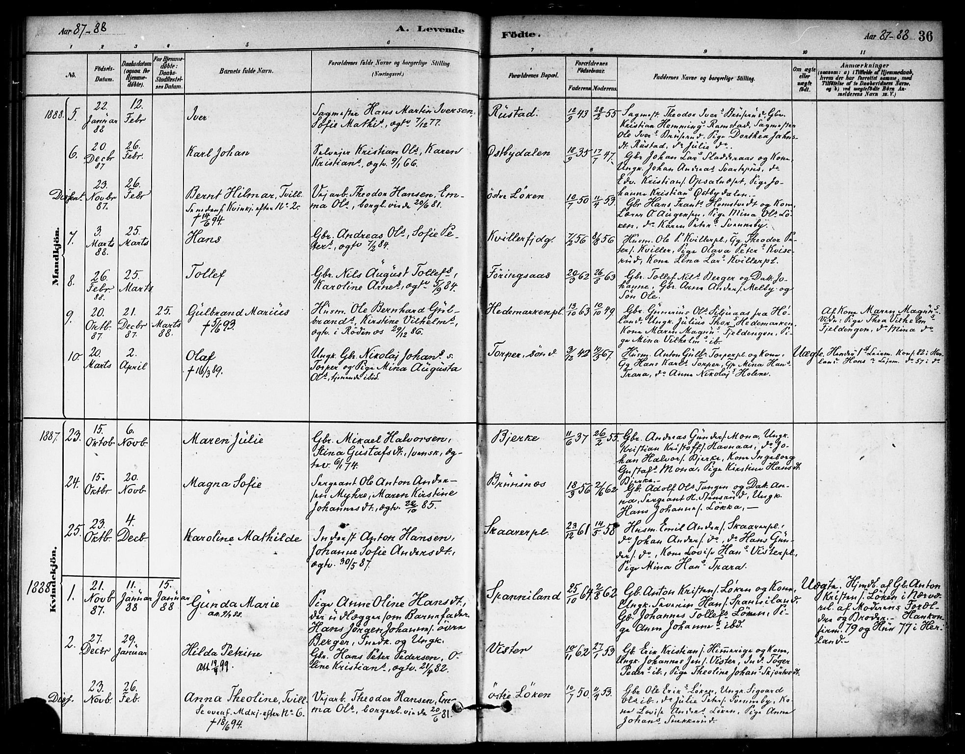 Eidsberg prestekontor Kirkebøker, AV/SAO-A-10905/F/Fb/L0001: Parish register (official) no. II 1, 1879-1900, p. 36