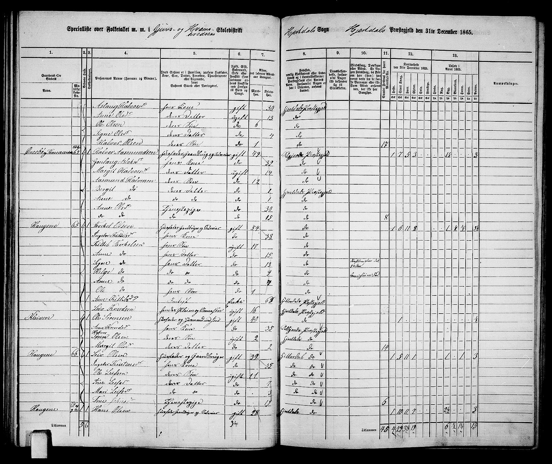 RA, 1865 census for Hjartdal, 1865, p. 34