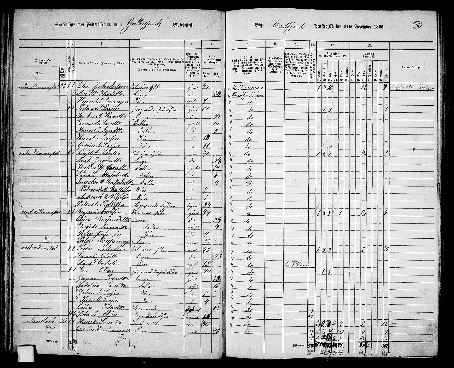 RA, 1865 census for Kvæfjord, 1865, p. 41