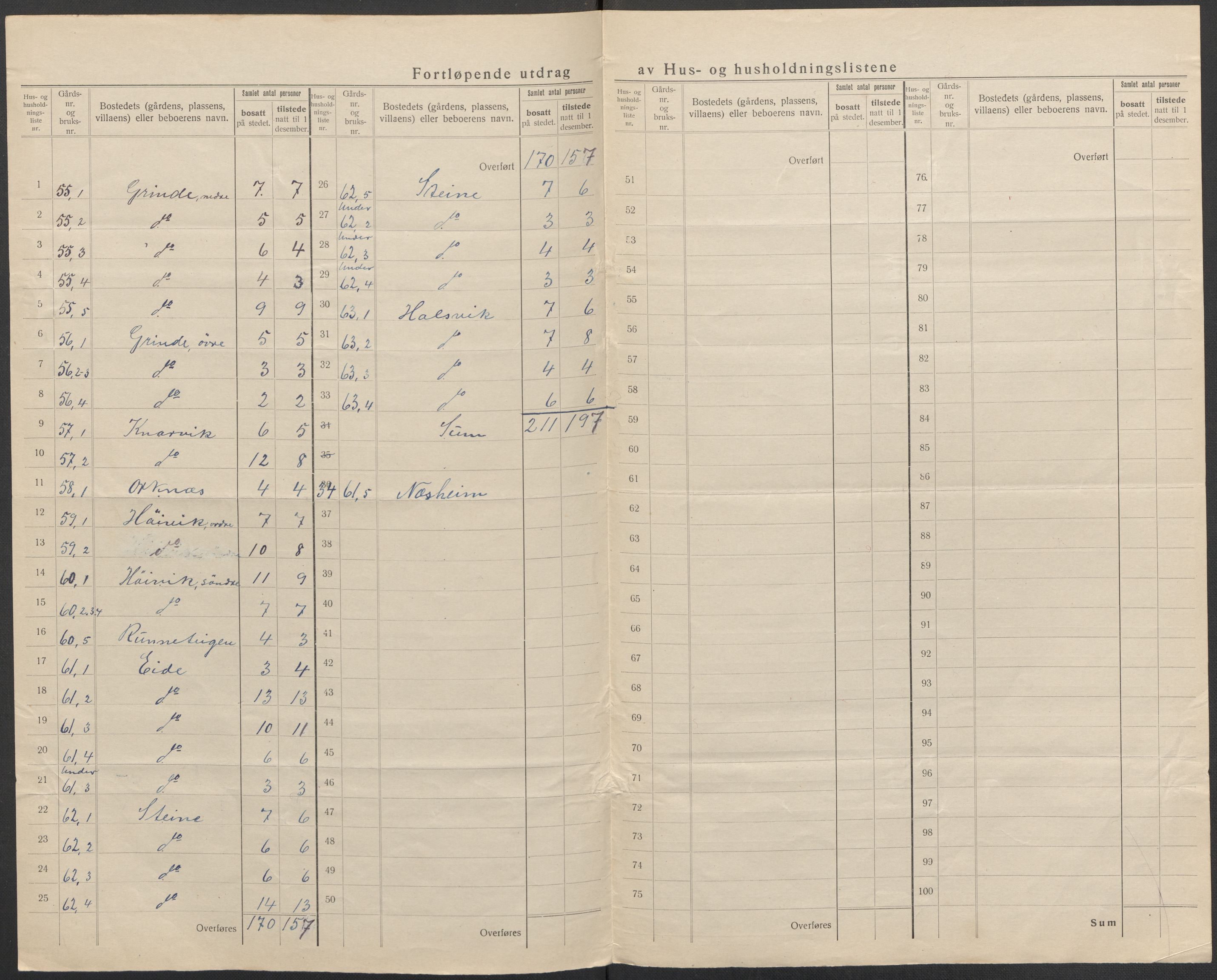 SAB, 1920 census for Gulen, 1920, p. 32