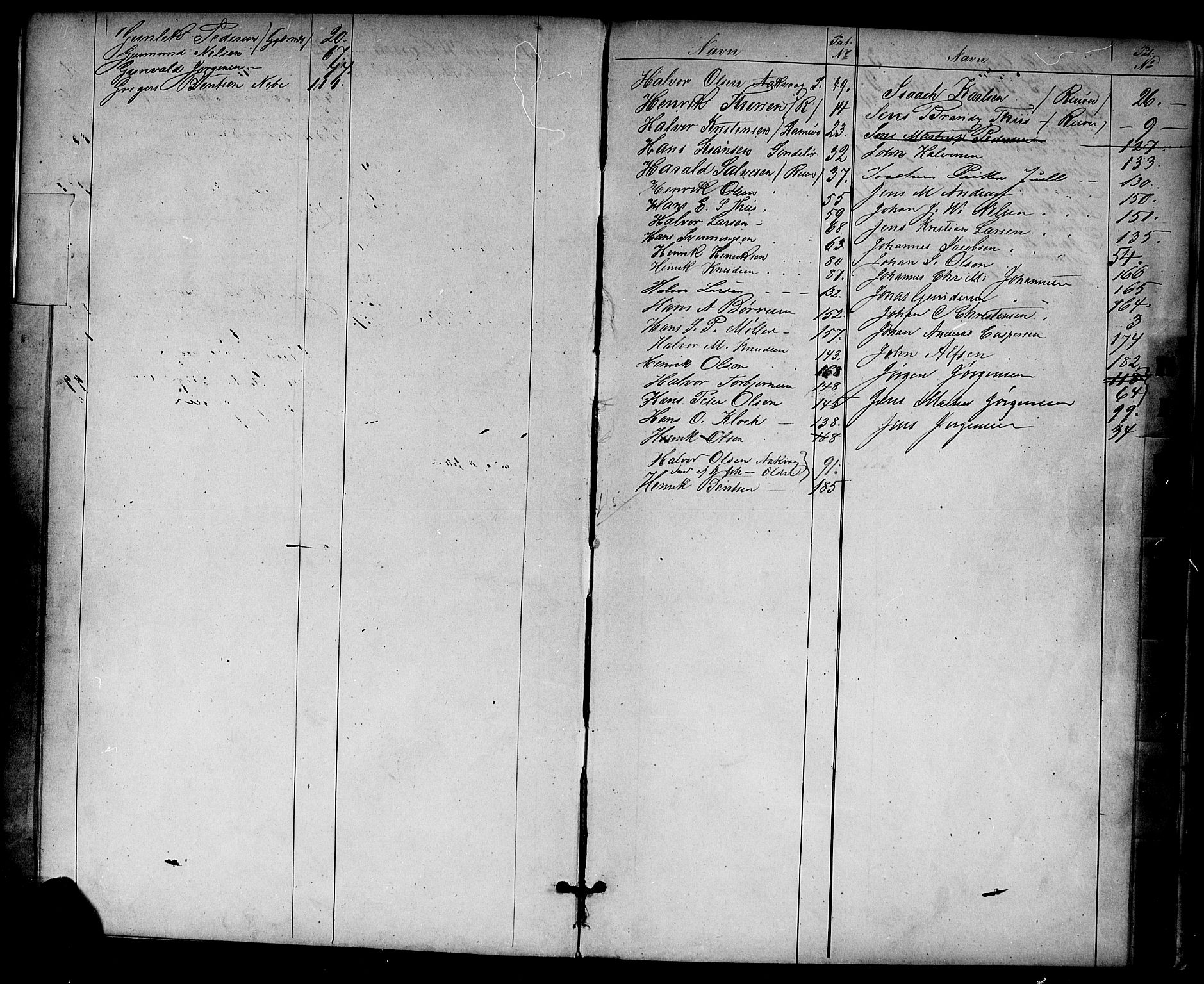 Risør mønstringskrets, SAK/2031-0010/F/Fc/L0001: Skipper- og styrmannsrulle nr 1-188 med register, D-3, 1860-1868, p. 5