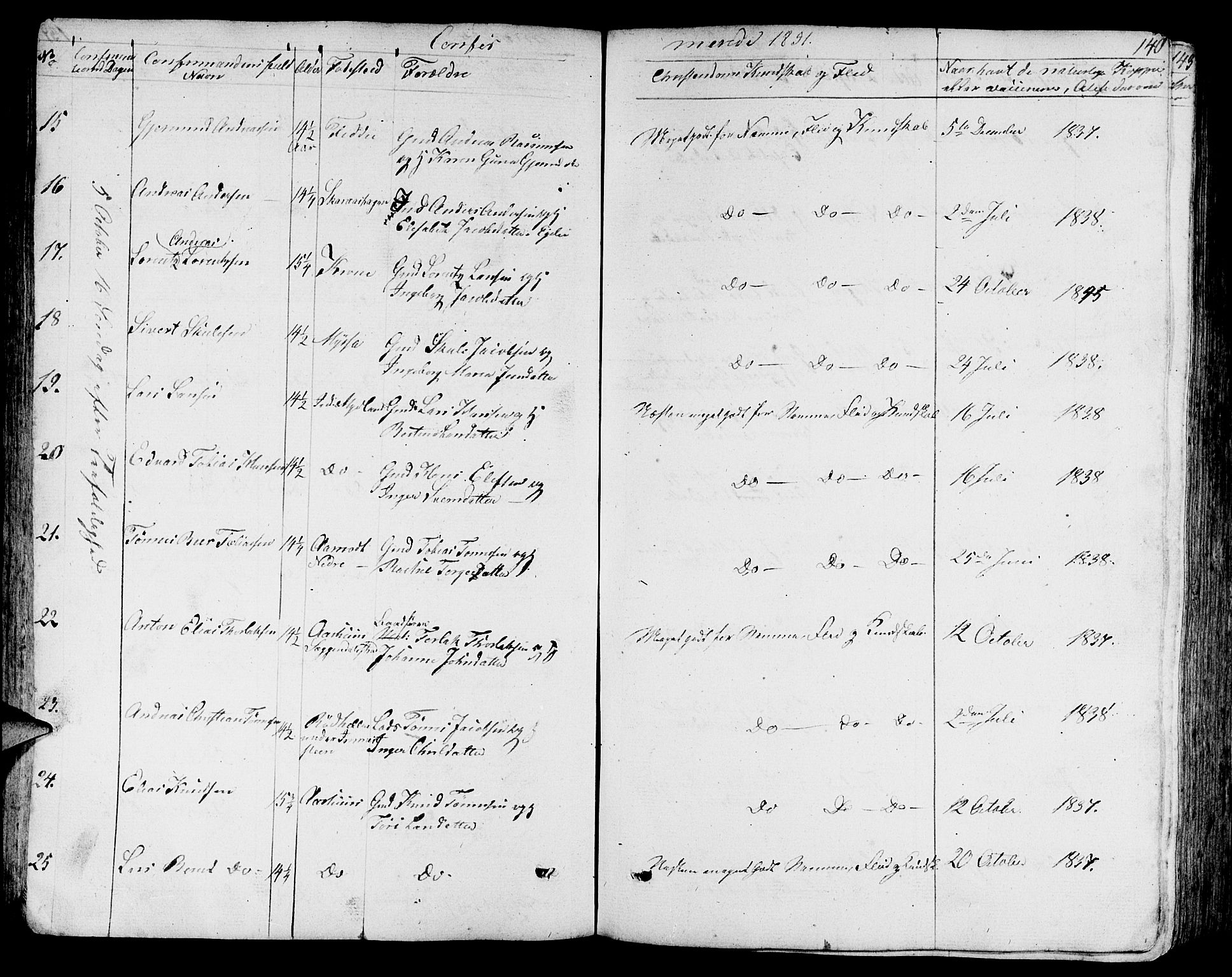 Sokndal sokneprestkontor, AV/SAST-A-101808: Parish register (copy) no. B 2, 1849-1865, p. 140