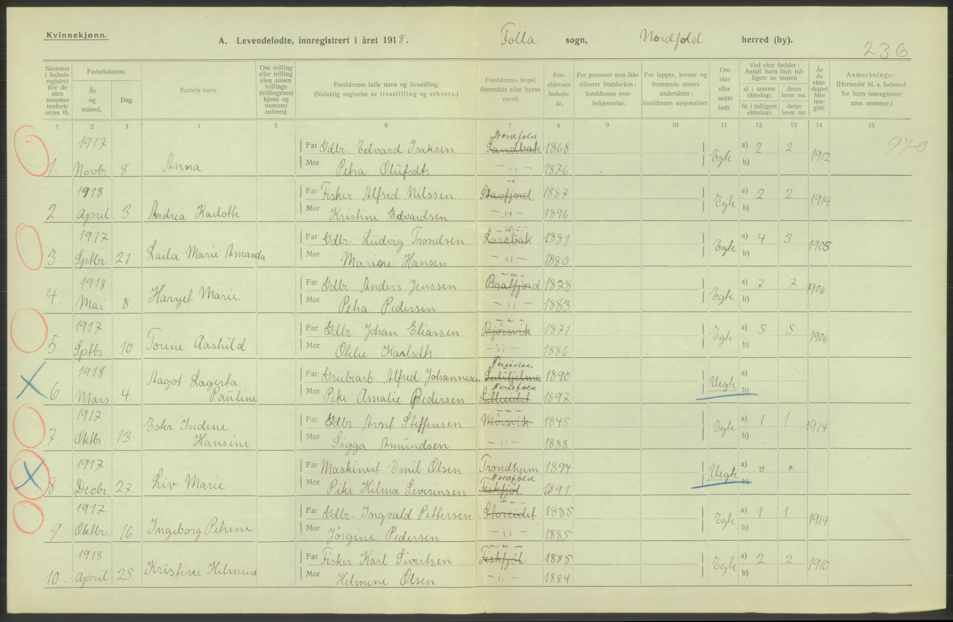 Statistisk sentralbyrå, Sosiodemografiske emner, Befolkning, RA/S-2228/D/Df/Dfb/Dfbh/L0052: Nordland fylke: Levendefødte menn og kvinner. Bygder., 1918, p. 248