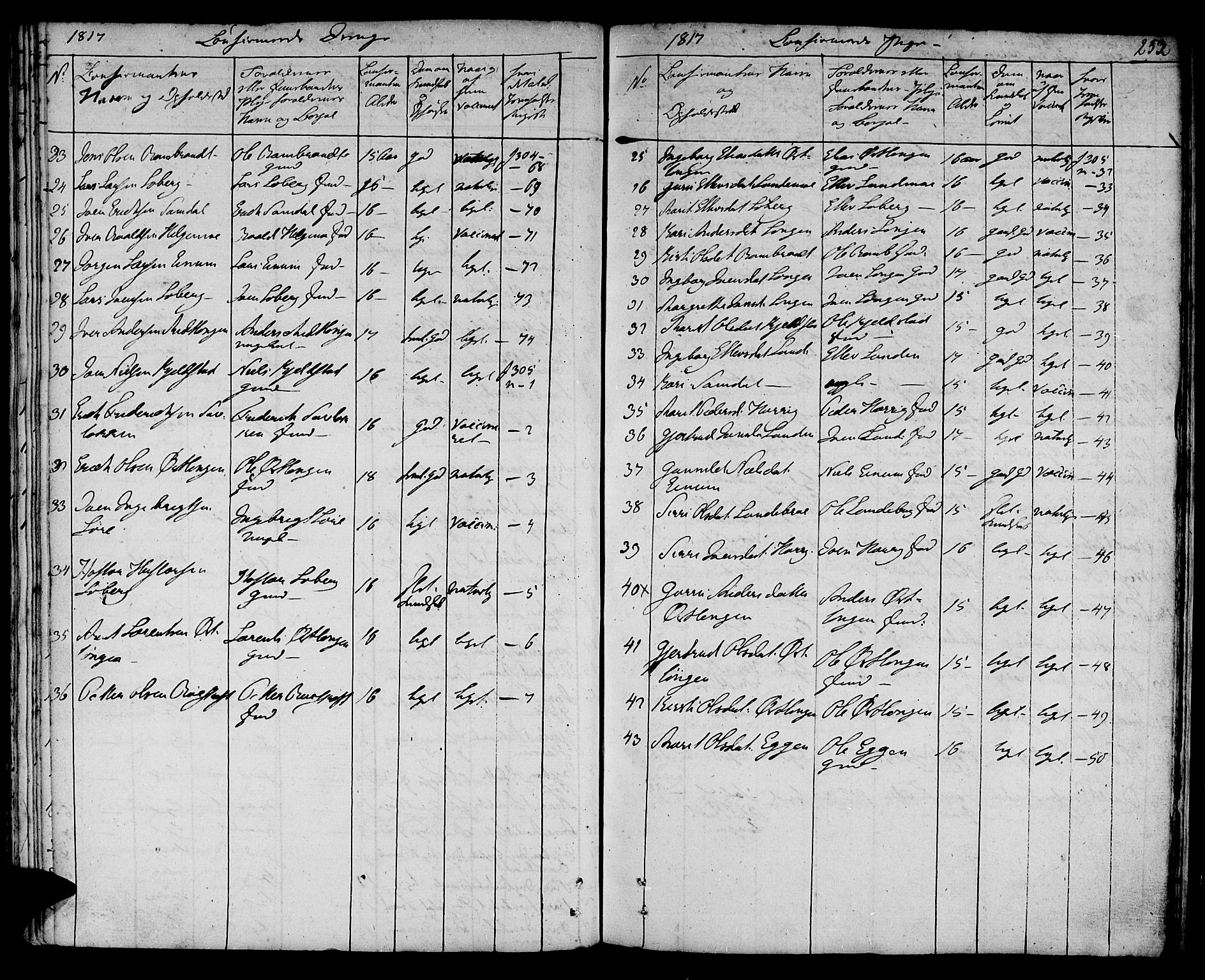 Ministerialprotokoller, klokkerbøker og fødselsregistre - Sør-Trøndelag, SAT/A-1456/692/L1108: Parish register (copy) no. 692C03, 1816-1833, p. 252