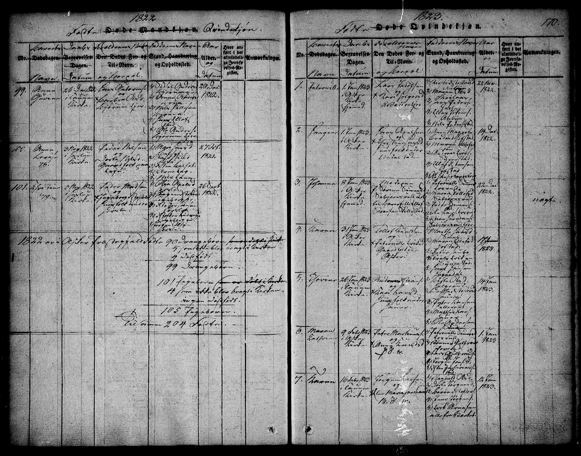 Asker prestekontor Kirkebøker, SAO/A-10256a/F/Fa/L0006: Parish register (official) no. I 6, 1814-1824, p. 170