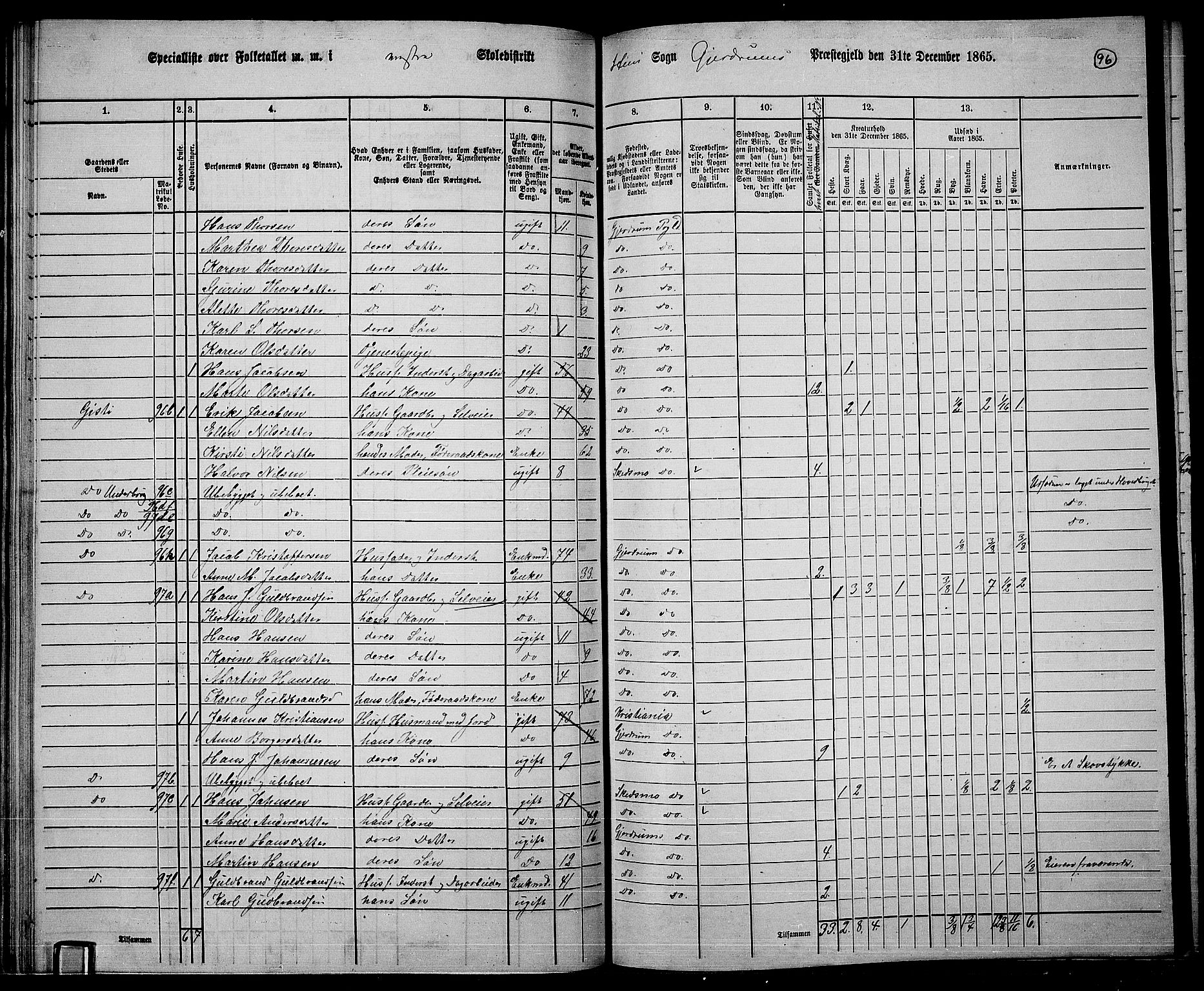 RA, 1865 census for Gjerdrum, 1865, p. 79