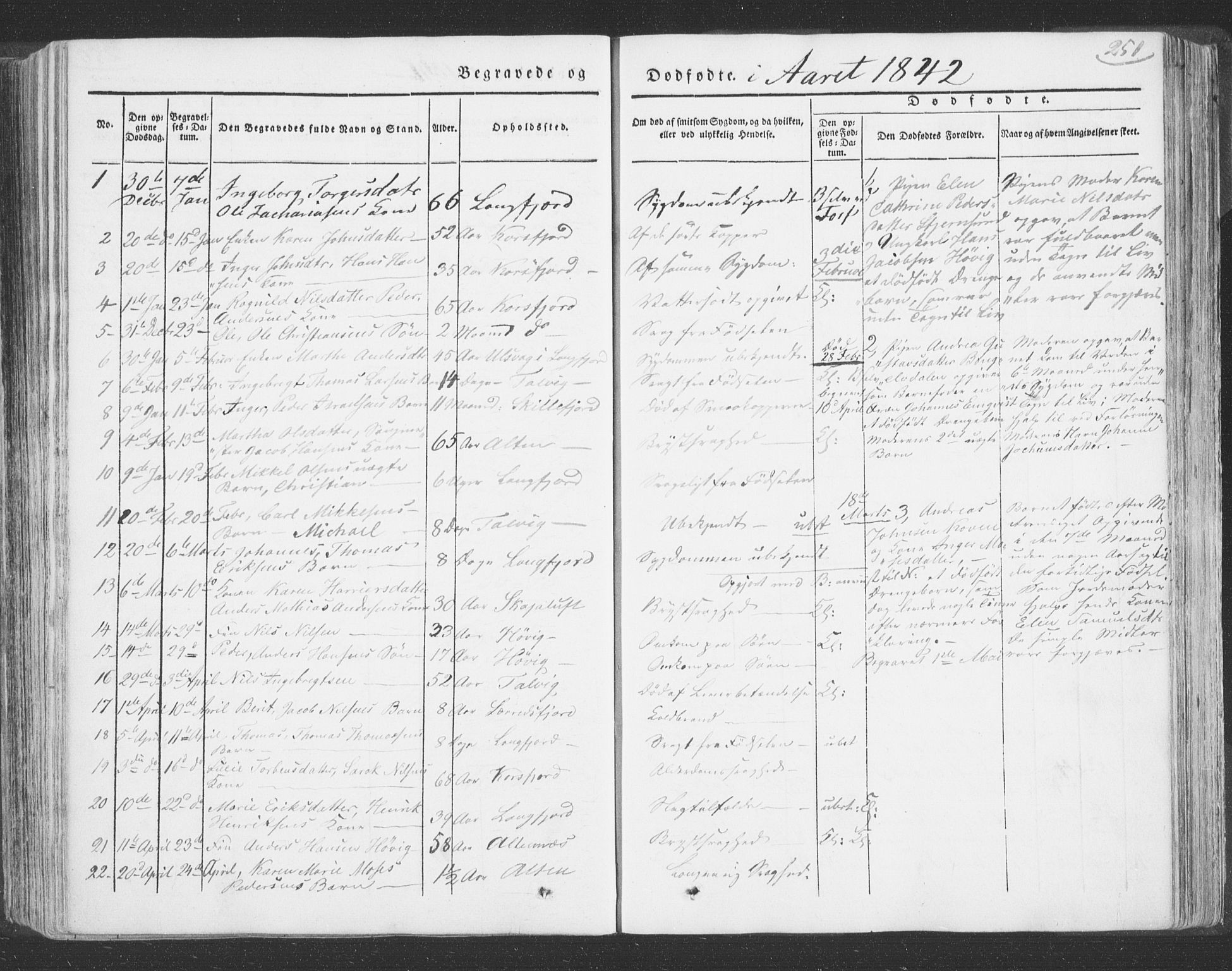 Talvik sokneprestkontor, SATØ/S-1337/H/Ha/L0009kirke: Parish register (official) no. 9, 1837-1852, p. 251