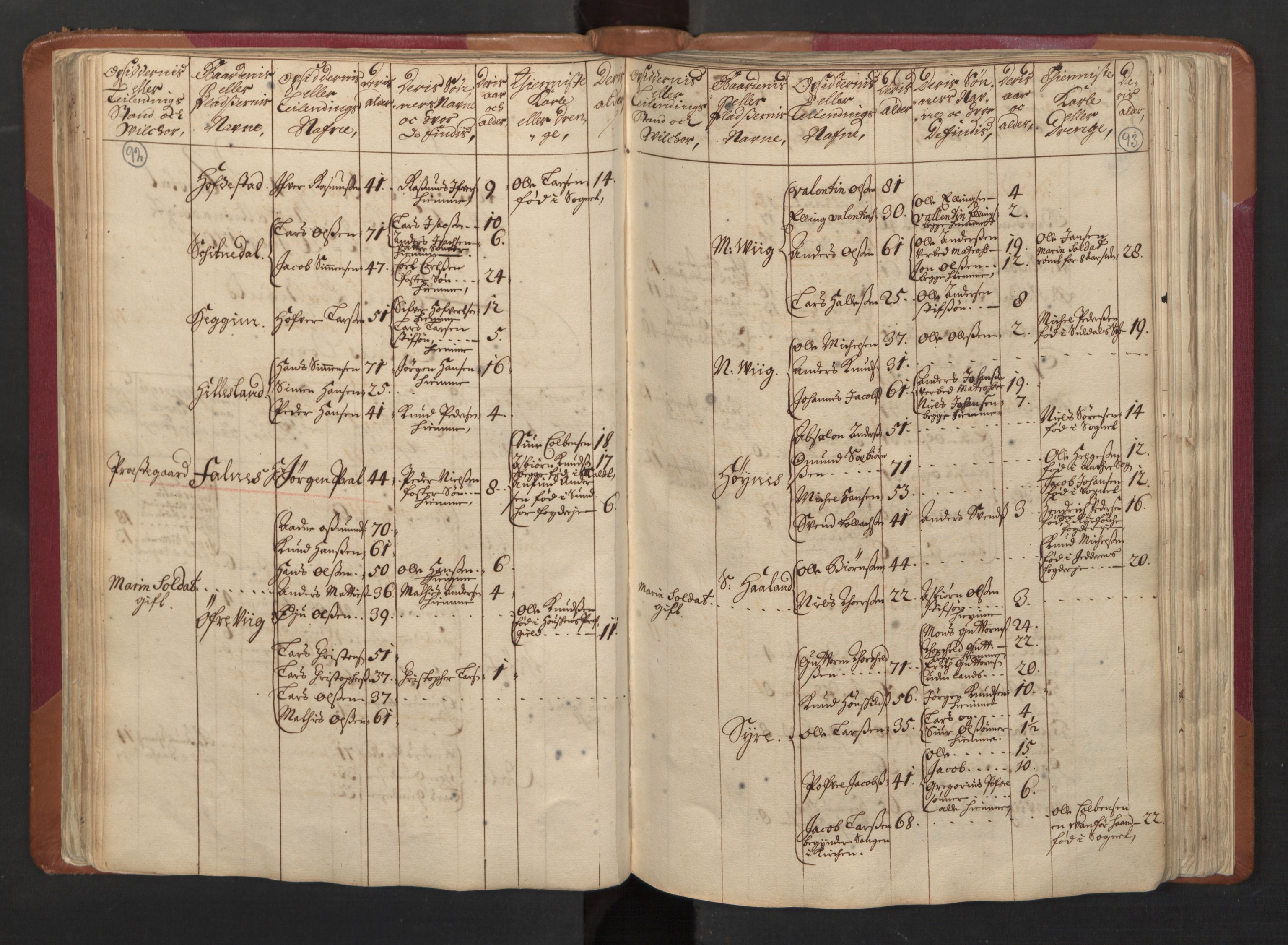 RA, Census (manntall) 1701, no. 5: Ryfylke fogderi, 1701, p. 92-93
