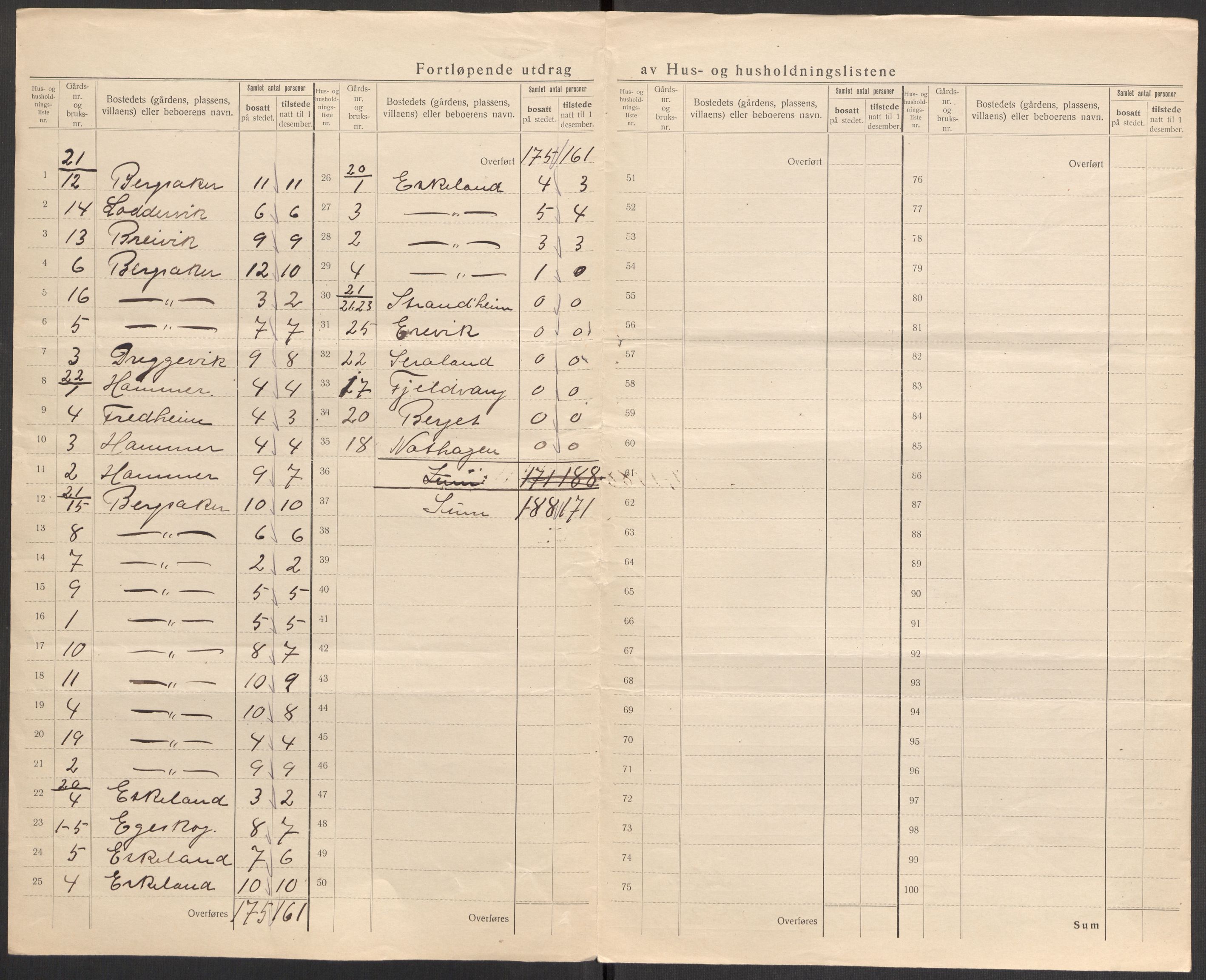 SAST, 1920 census for Høle, 1920, p. 33