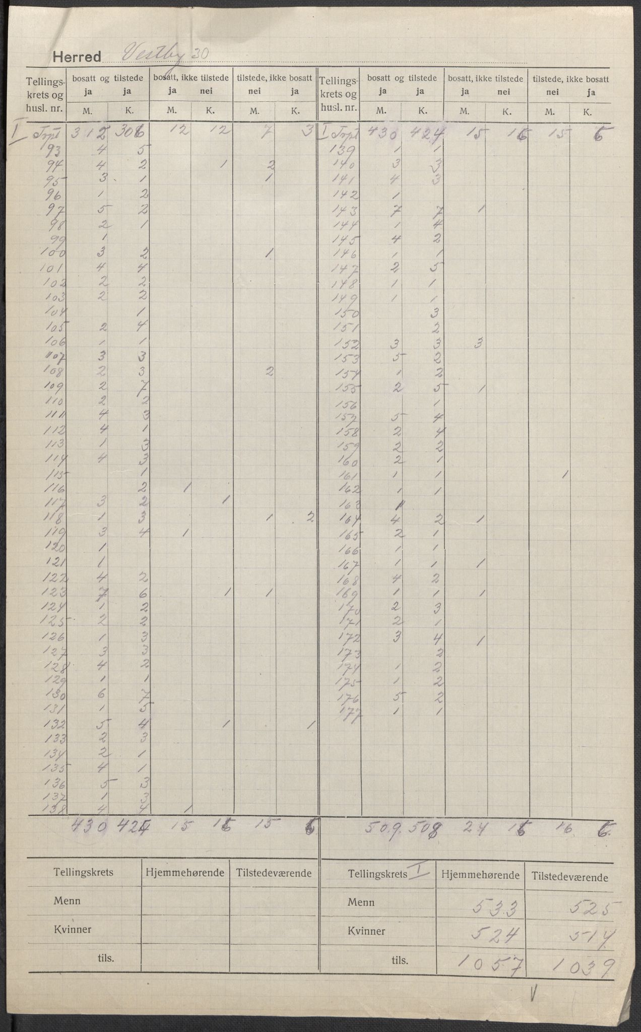 SAO, 1920 census for Vestby, 1920, p. 1