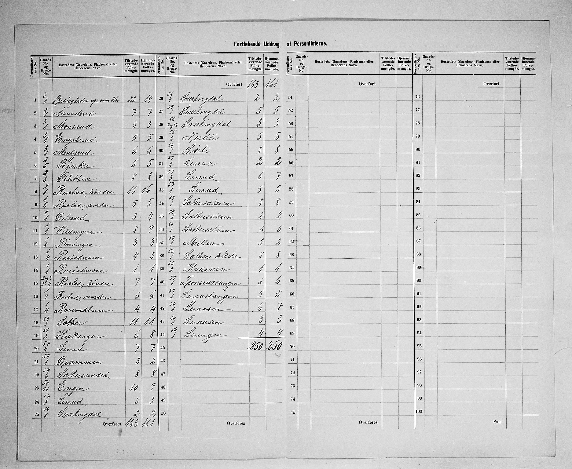 SAH, 1900 census for Vinger, 1900, p. 34