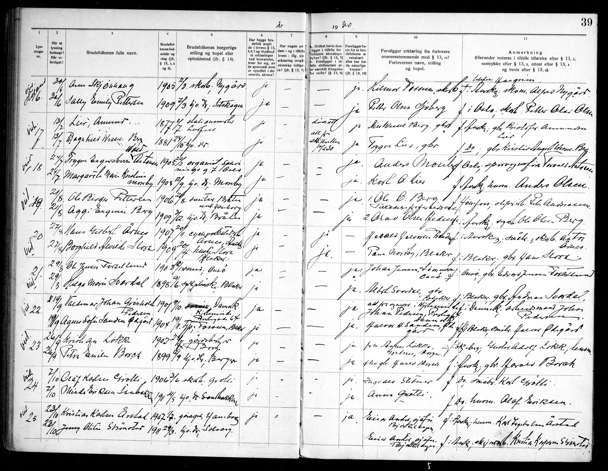 Aurskog prestekontor Kirkebøker, SAO/A-10304a/H/Ha/L0002: Banns register no. 2, 1919-1947, p. 39