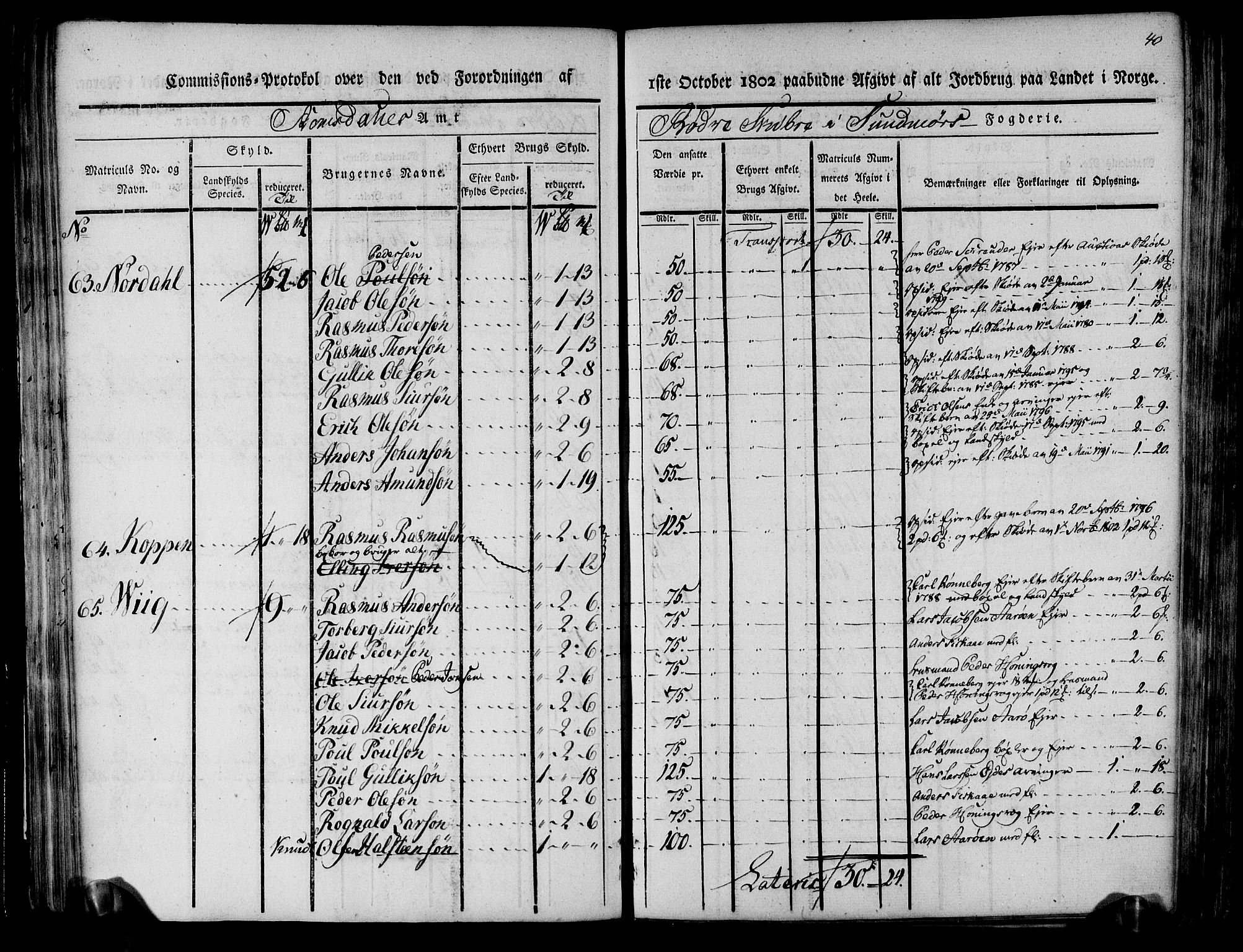 Rentekammeret inntil 1814, Realistisk ordnet avdeling, AV/RA-EA-4070/N/Ne/Nea/L0124: Sunnmøre fogderi. Kommisjonsprotokoll for fogderiets søndre del - Ulstein, Nærøy, Rovde, Vanylven, Volda, Ørsta og Hjørundfjord skipreider, 1803, p. 42