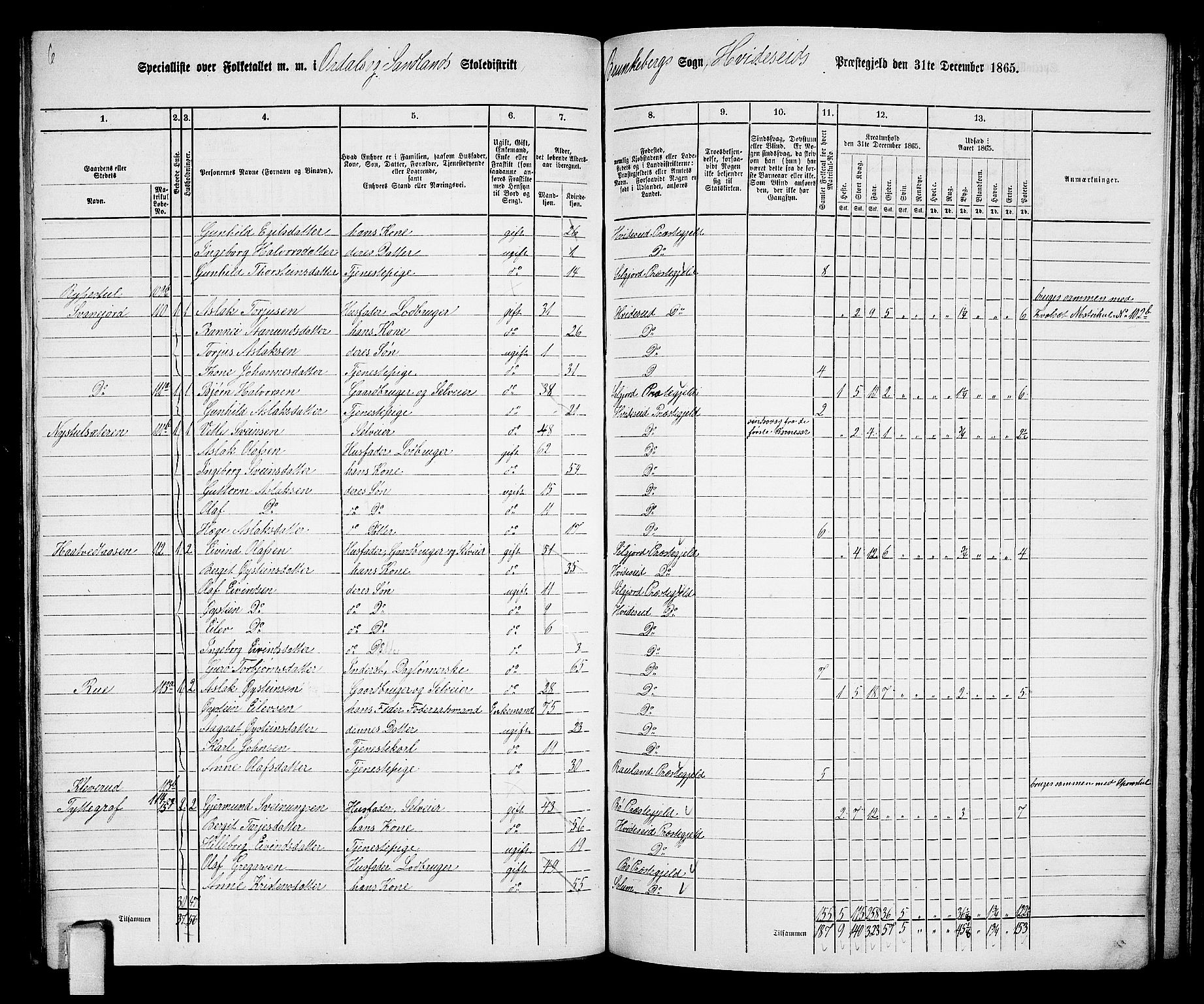 RA, 1865 census for Kviteseid, 1865, p. 111