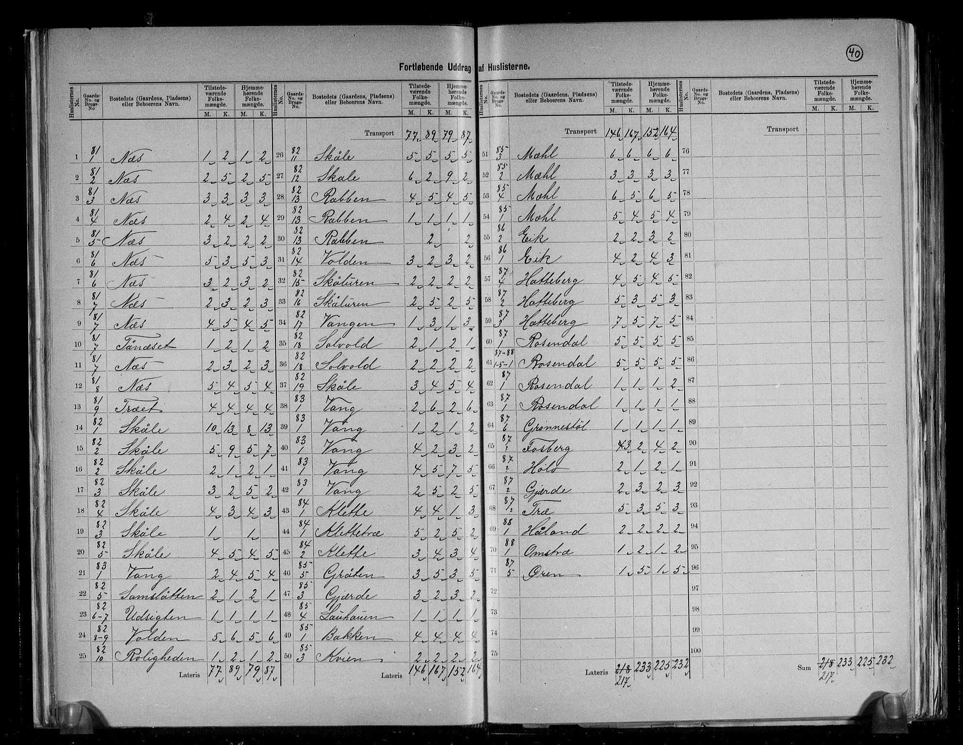 RA, 1891 census for 1224 Kvinnherad, 1891, p. 20