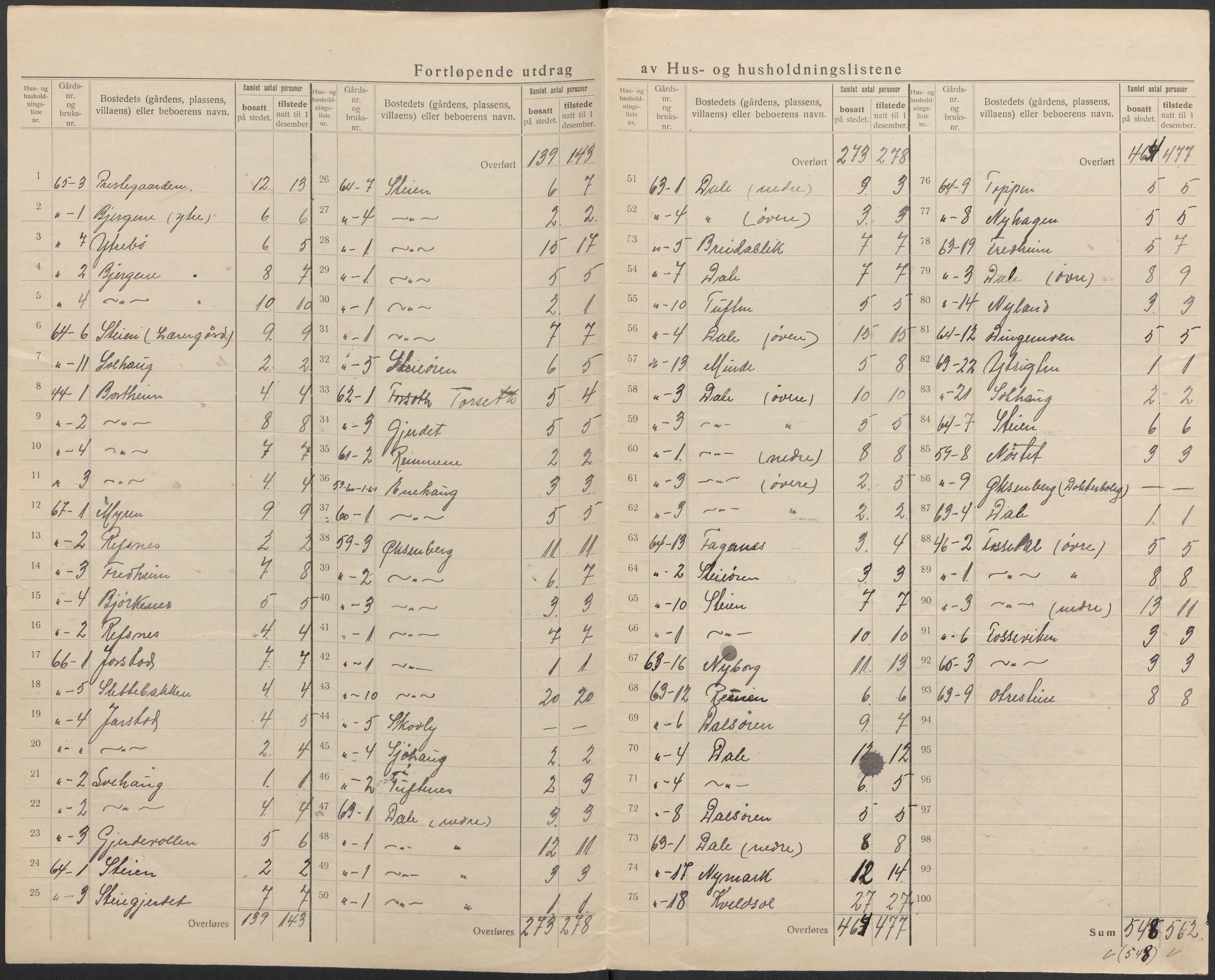 SAB, 1920 census for Fjaler, 1920, p. 39