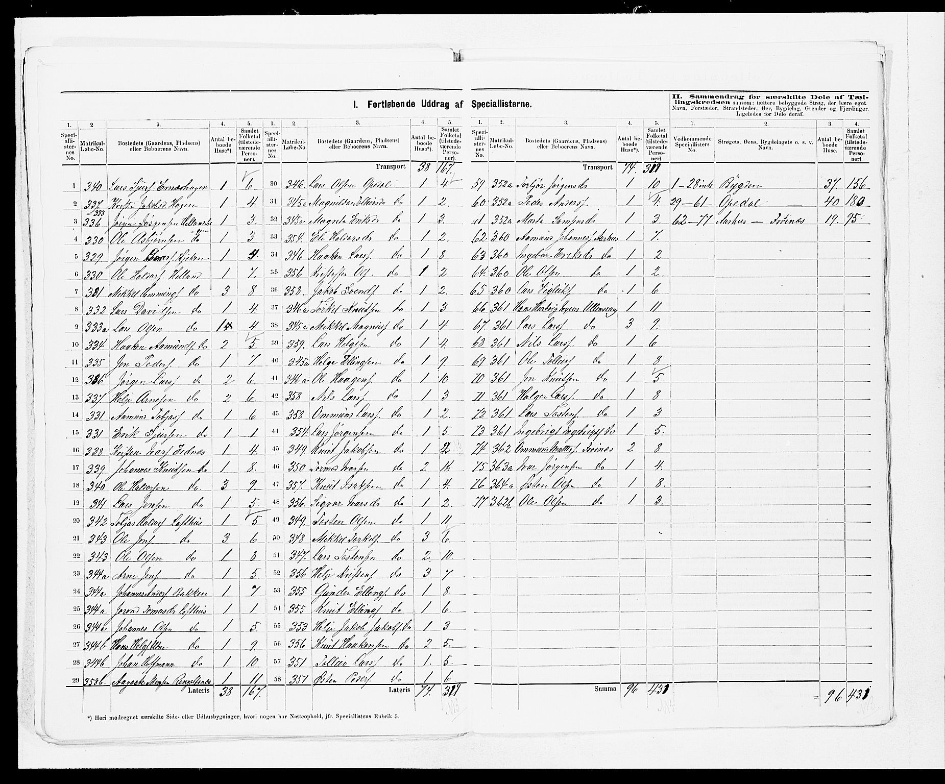SAB, 1875 census for 1230P Ullensvang, 1875, p. 39