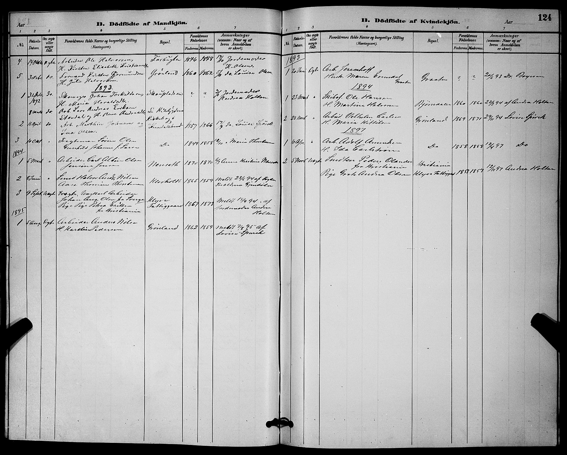 Solum kirkebøker, SAKO/A-306/G/Ga/L0007: Parish register (copy) no. I 7, 1884-1898, p. 124