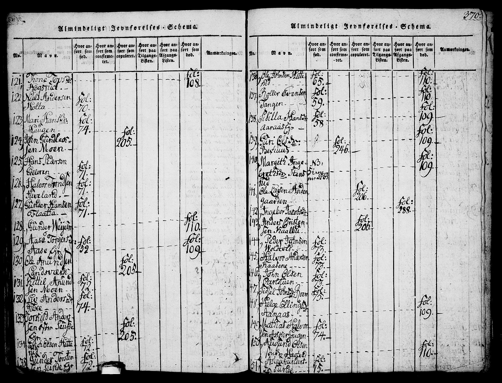 Sauherad kirkebøker, SAKO/A-298/G/Ga/L0001: Parish register (copy) no. I 1, 1815-1827, p. 370