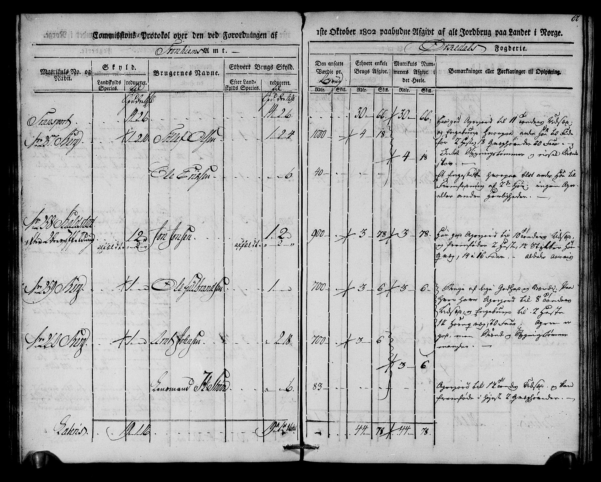 Rentekammeret inntil 1814, Realistisk ordnet avdeling, AV/RA-EA-4070/N/Ne/Nea/L0135: Orkdal og Gauldal fogderi. Kommisjonsprotokoll for Orkdalen, 1803, p. 62