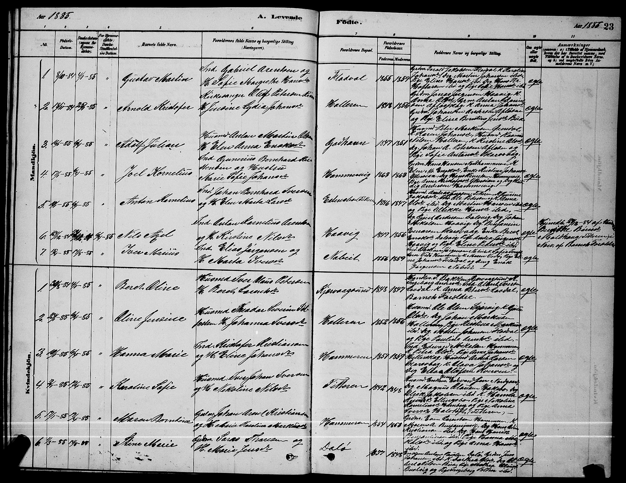 Ministerialprotokoller, klokkerbøker og fødselsregistre - Sør-Trøndelag, SAT/A-1456/641/L0597: Parish register (copy) no. 641C01, 1878-1893, p. 23