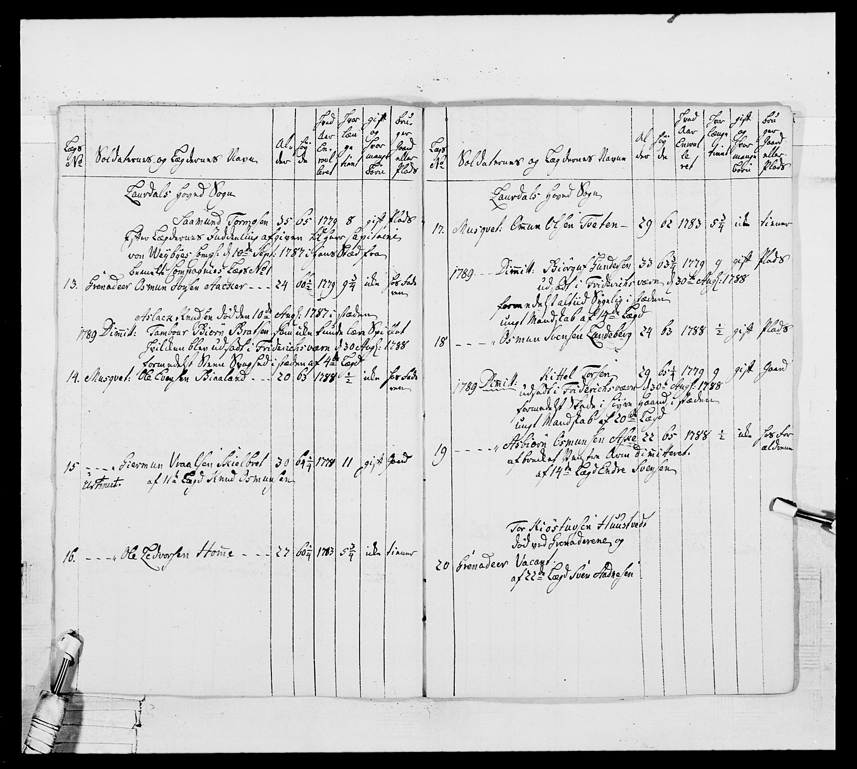 Generalitets- og kommissariatskollegiet, Det kongelige norske kommissariatskollegium, AV/RA-EA-5420/E/Eh/L0104: 1. Vesterlenske nasjonale infanteriregiment, 1789, p. 294