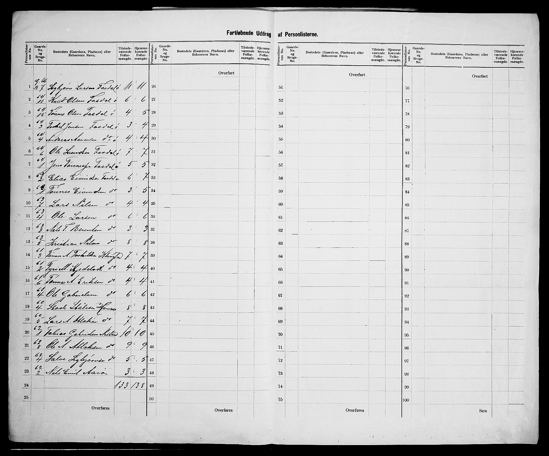 SAK, 1900 census for Gyland, 1900, p. 23