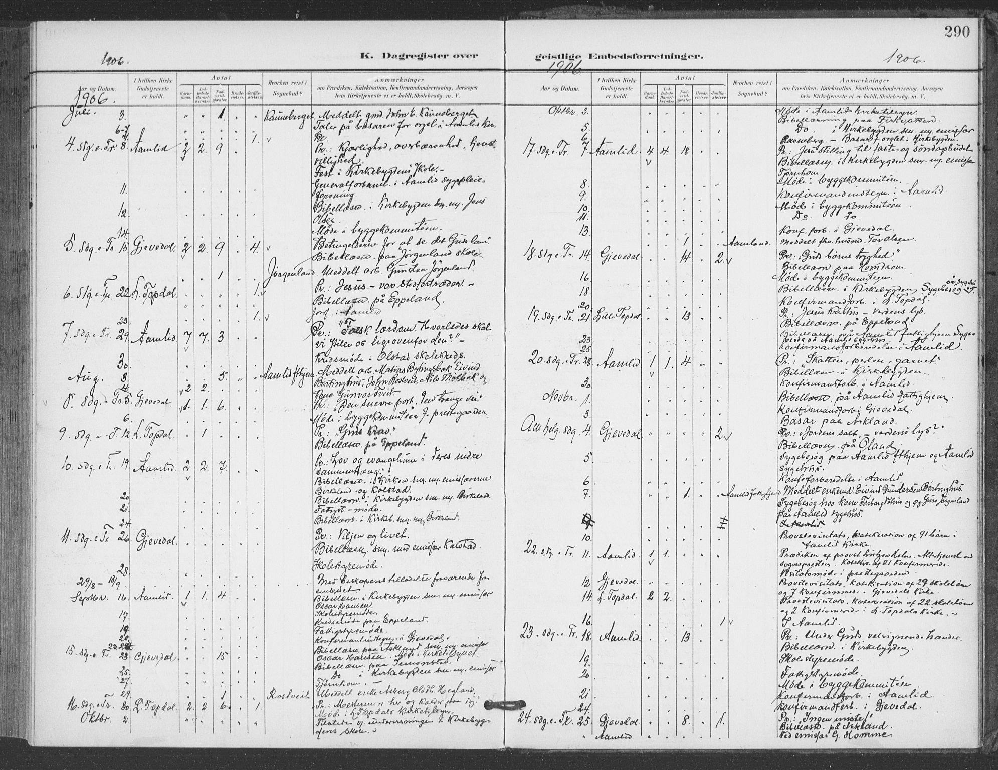 Åmli sokneprestkontor, AV/SAK-1111-0050/F/Fa/Fac/L0012: Parish register (official) no. A 12, 1900-1914, p. 290