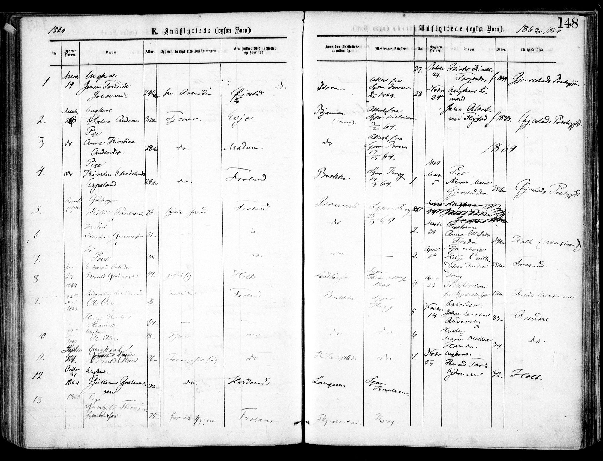 Austre Moland sokneprestkontor, SAK/1111-0001/F/Fa/Faa/L0008: Parish register (official) no. A 8, 1858-1868, p. 148