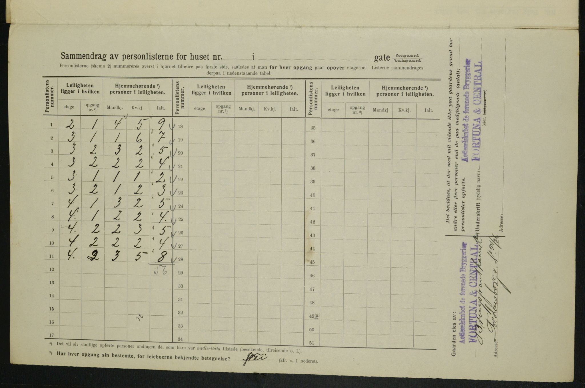 OBA, Municipal Census 1914 for Kristiania, 1914, p. 2061