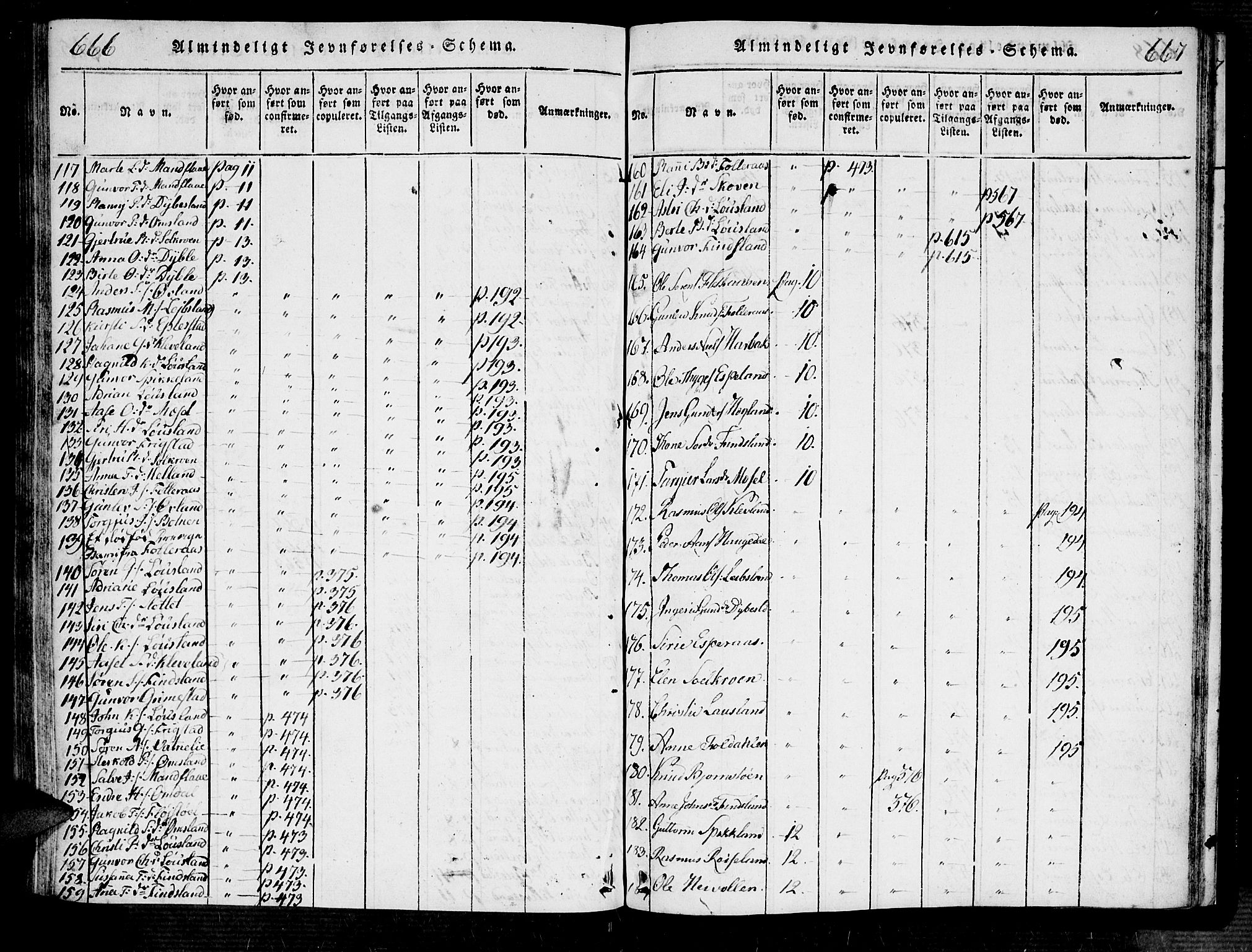 Bjelland sokneprestkontor, AV/SAK-1111-0005/F/Fa/Fab/L0002: Parish register (official) no. A 2, 1816-1869, p. 666-667