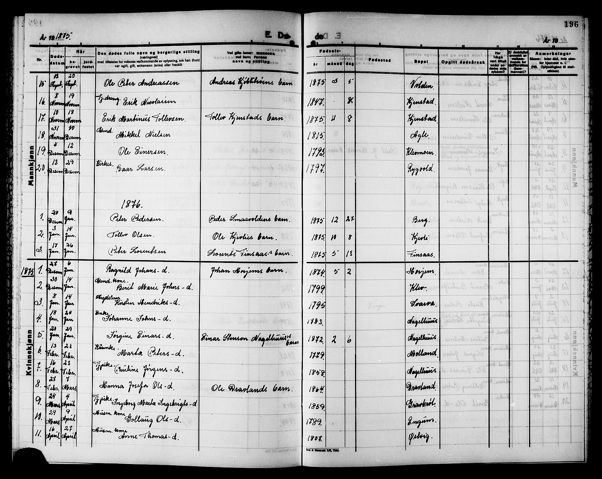 Ministerialprotokoller, klokkerbøker og fødselsregistre - Nord-Trøndelag, SAT/A-1458/749/L0486: Parish register (official) no. 749D02, 1873-1887, p. 196