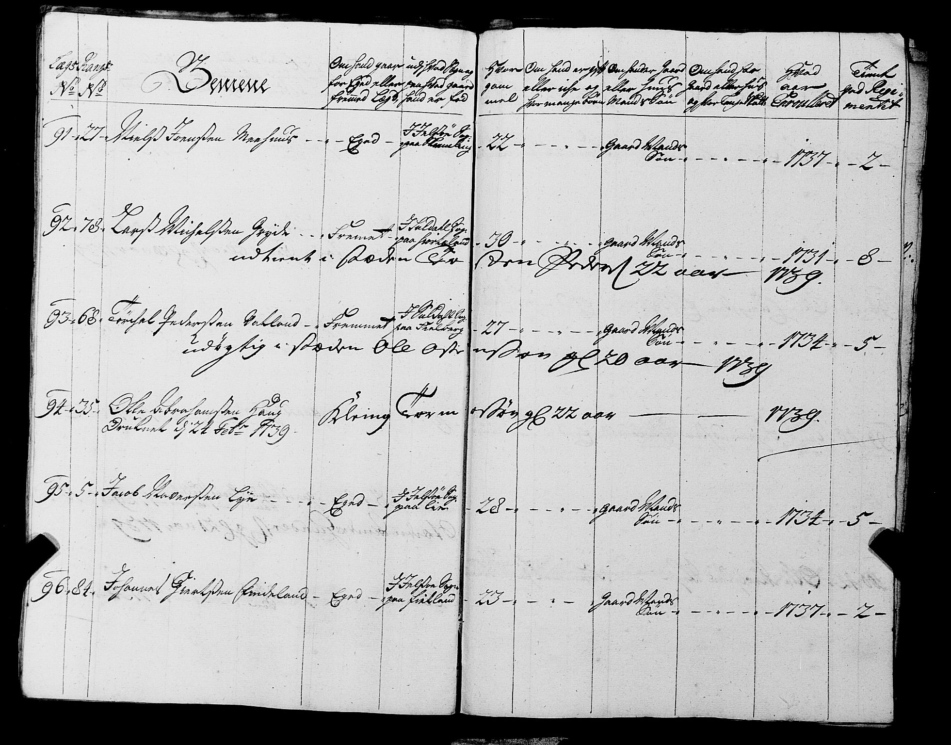 Fylkesmannen i Rogaland, AV/SAST-A-101928/99/3/325/325CA, 1655-1832, p. 3350