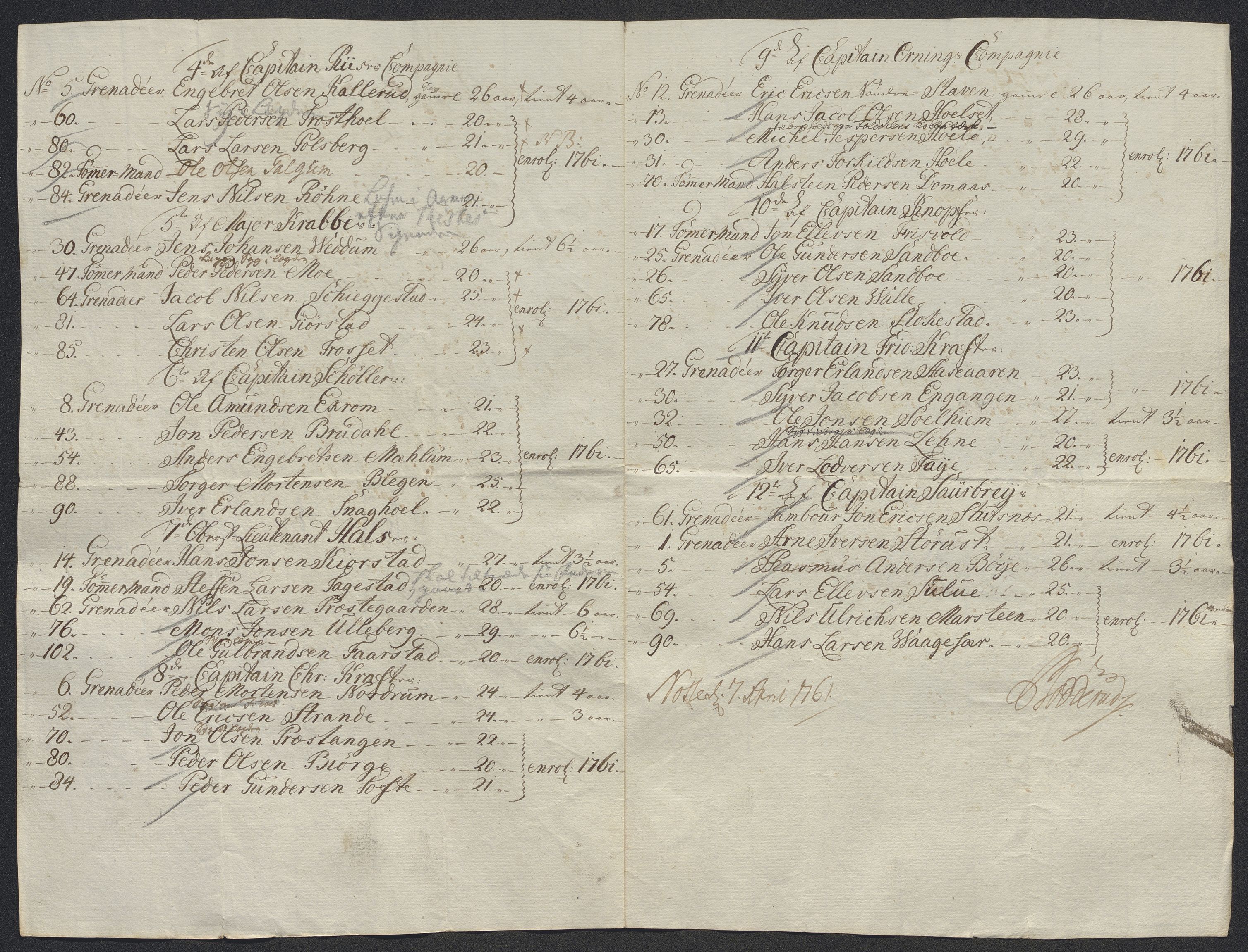 Kommanderende general (KG I) med Det norske krigsdirektorium, AV/RA-EA-5419/E/Ec/L0021: Ruller over nedkommanderte mannskap, 1758-1762, p. 540