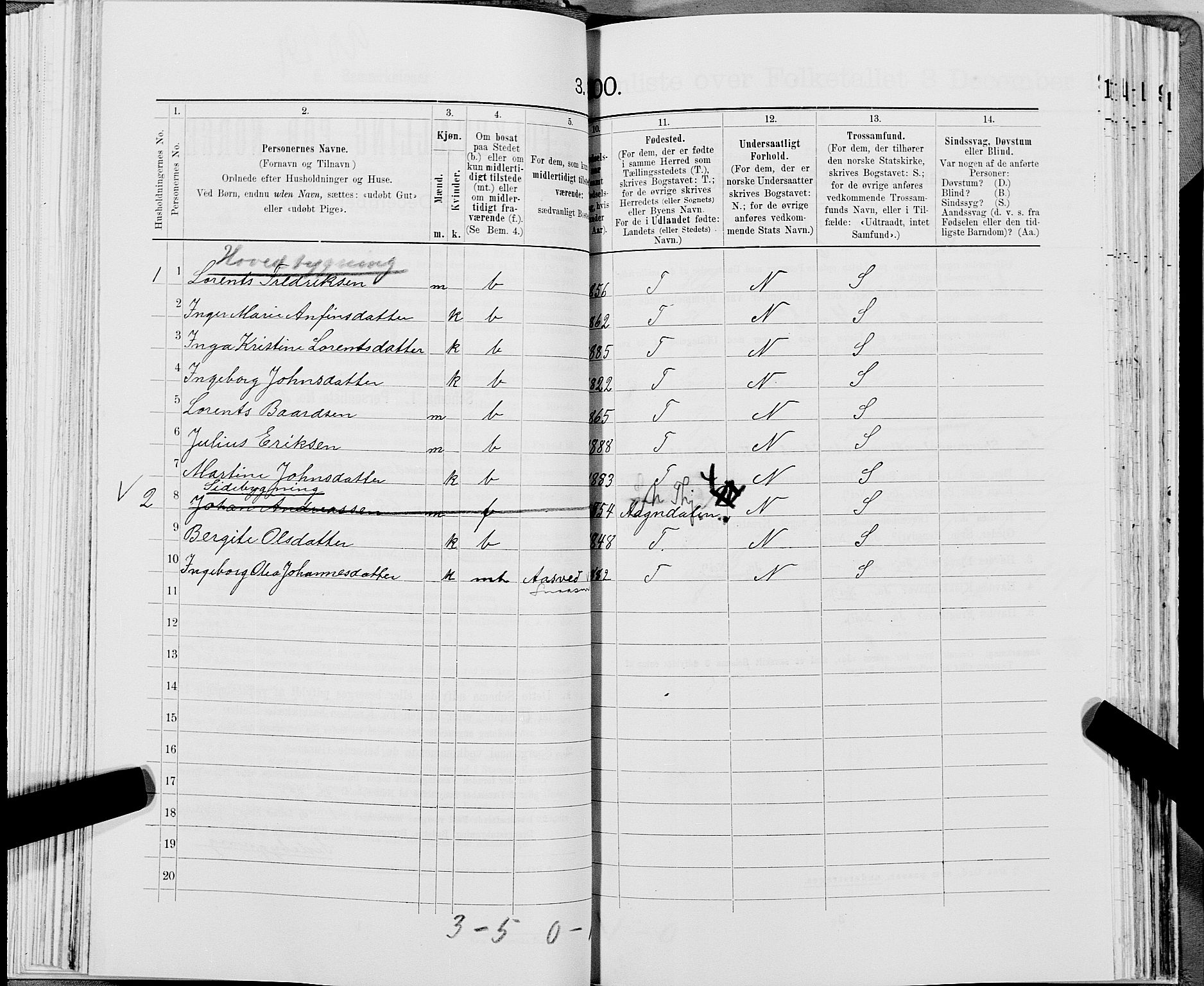 SAT, 1900 census for Snåsa, 1900, p. 1236
