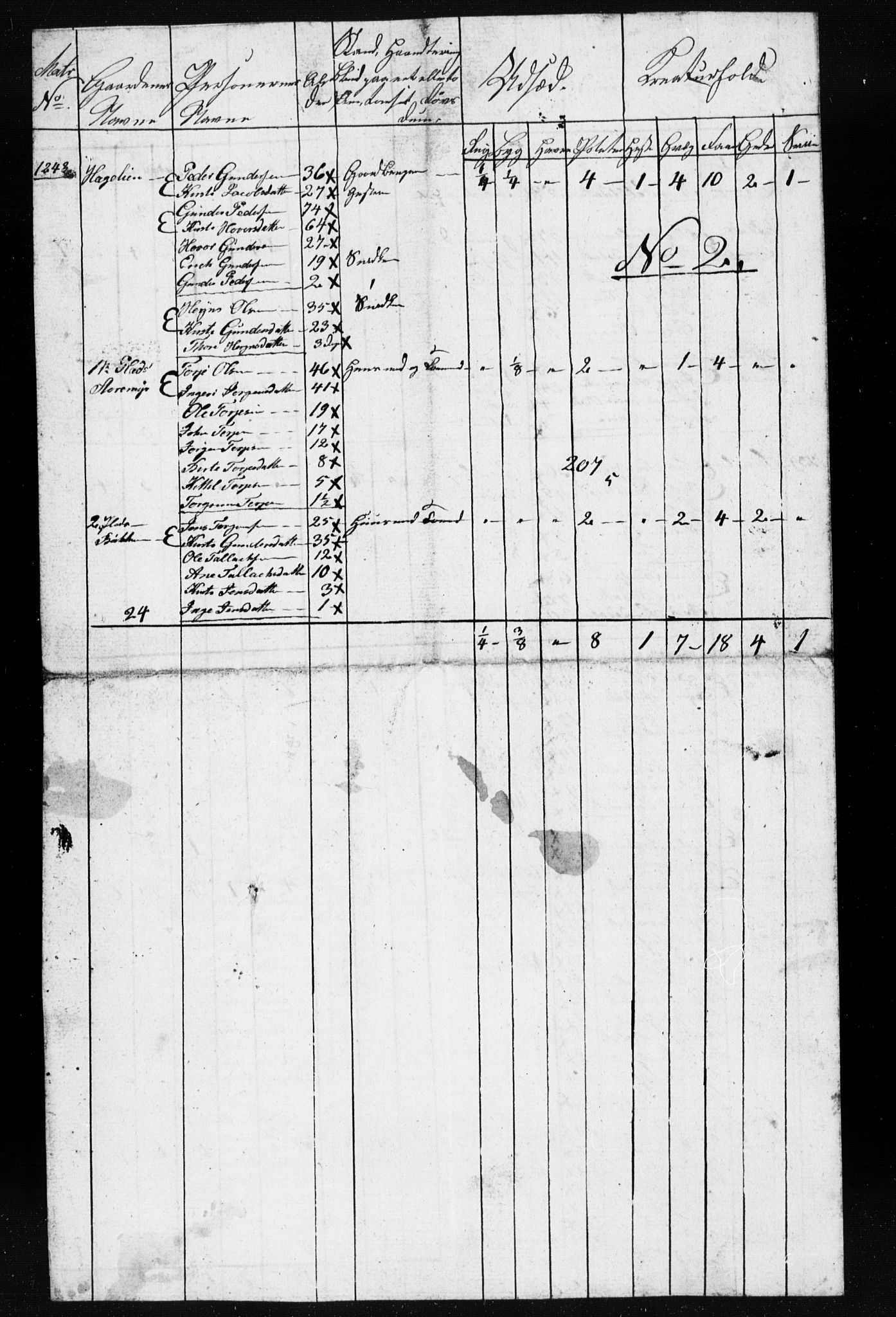 , Census 1835 for Gjerstad, 1835, p. 26