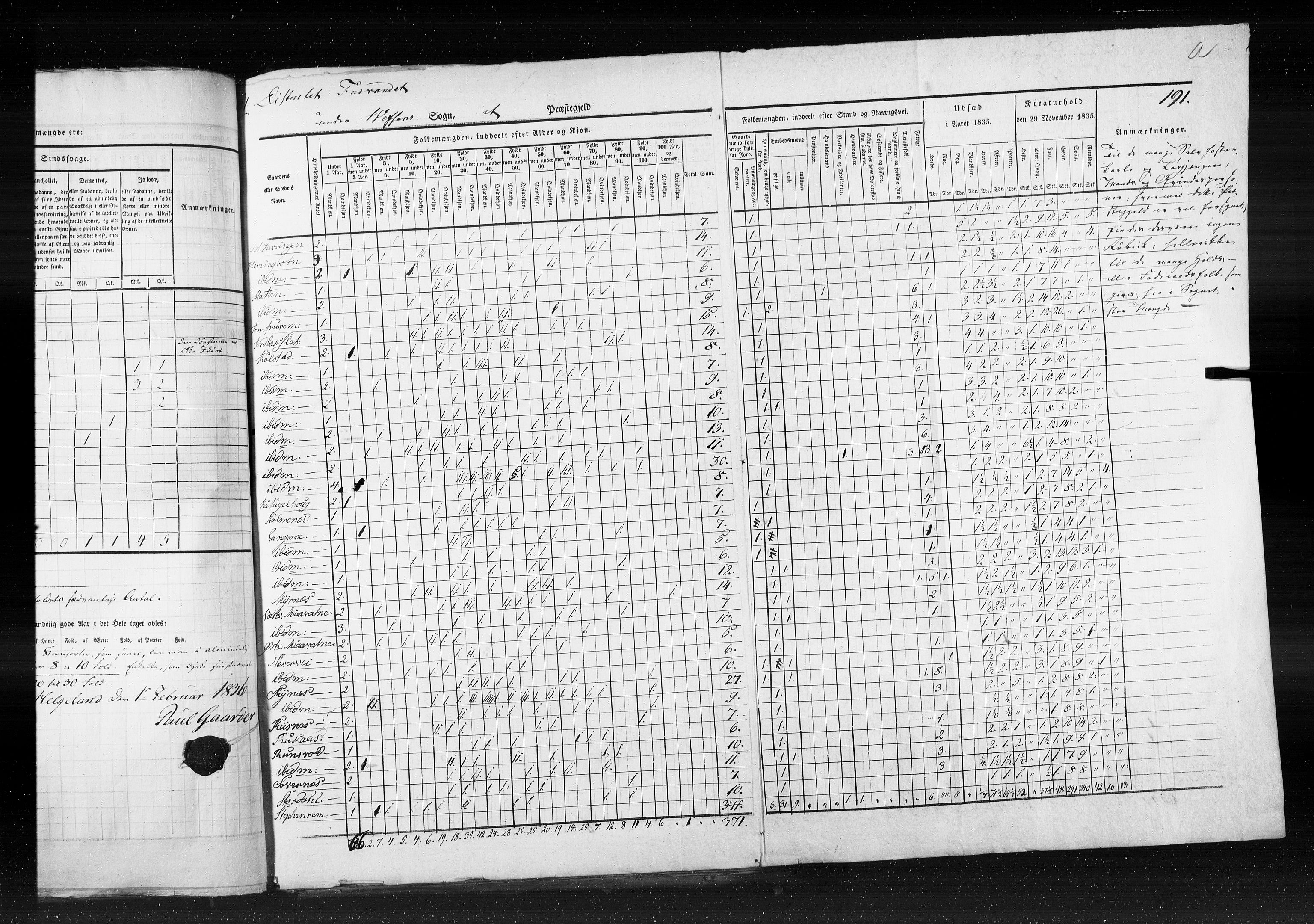 RA, Census 1835, vol. 9: Nordre Trondhjem amt, Nordland amt og Finnmarken amt, 1835, p. 191