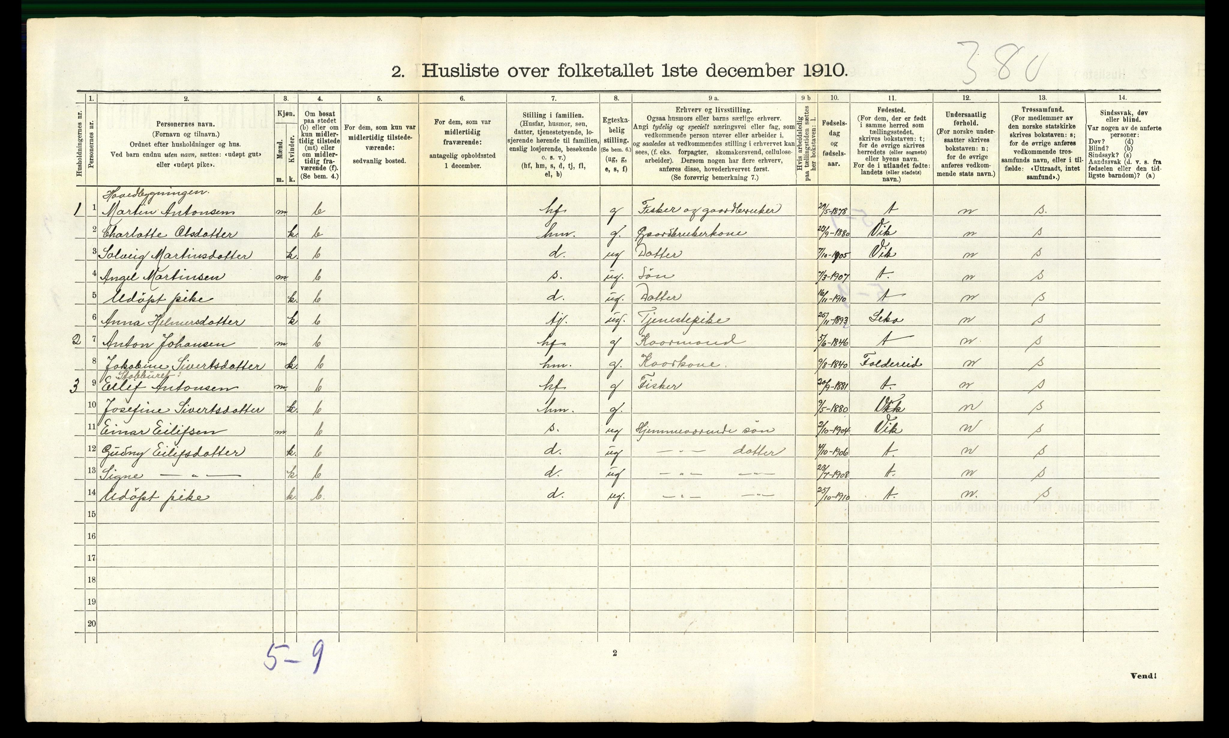 RA, 1910 census for Bindal, 1910, p. 145