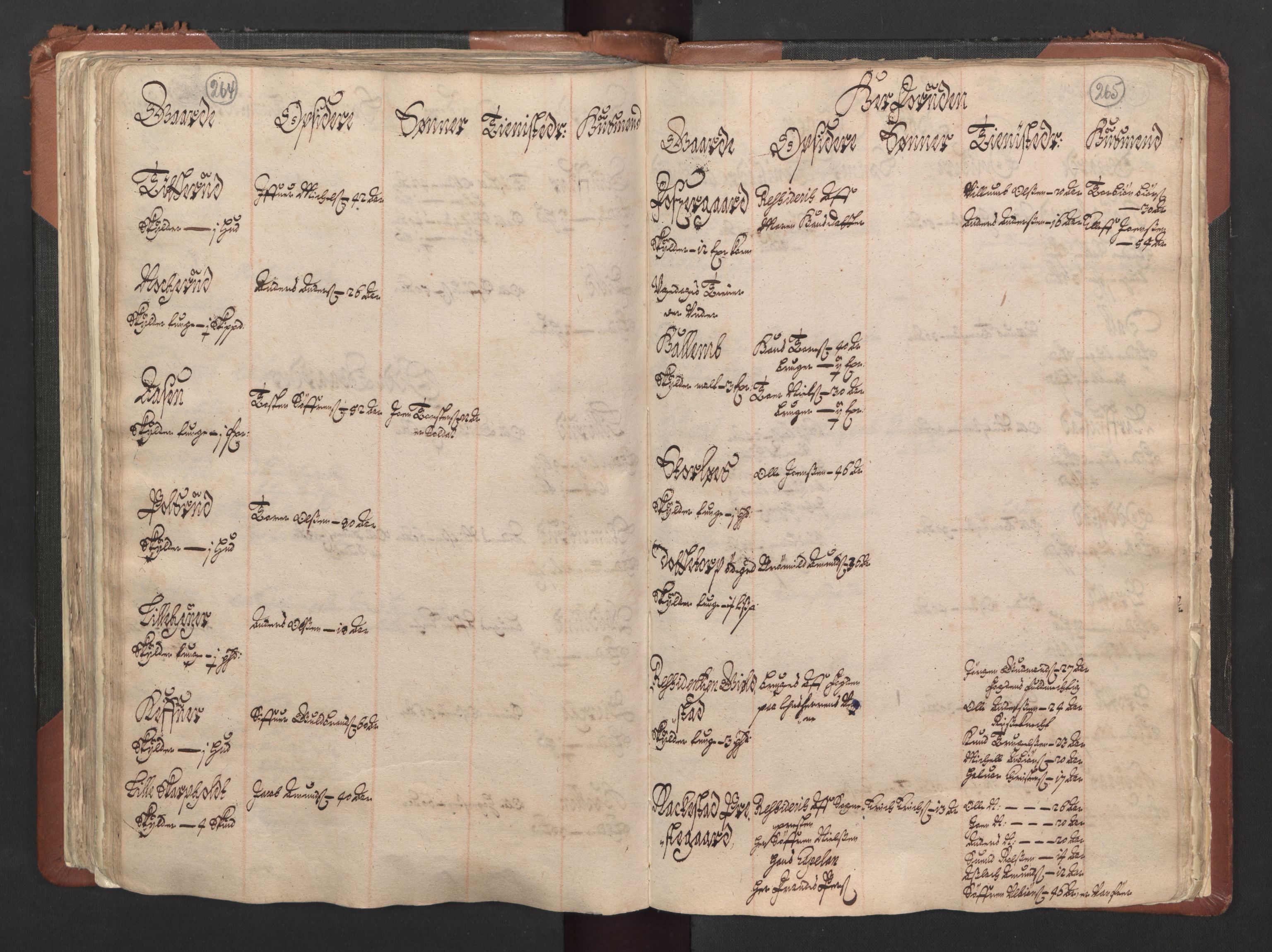 RA, Bailiff's Census 1664-1666, no. 1: Modern Østfold county, 1664, p. 264-265