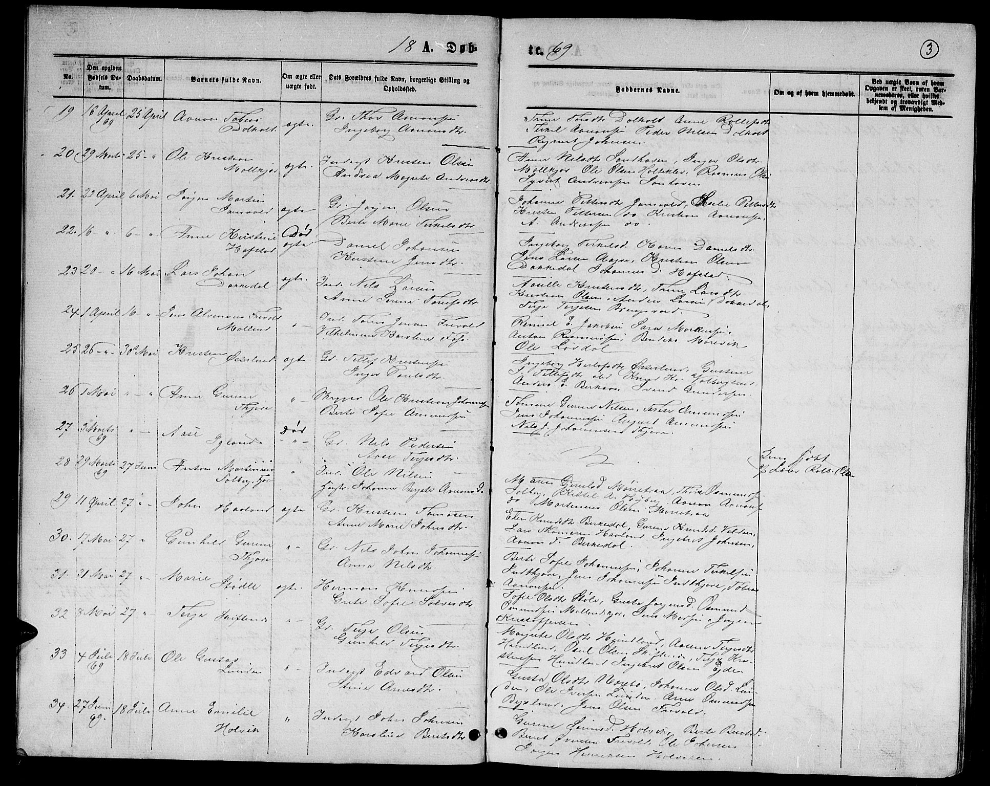 Hommedal sokneprestkontor, AV/SAK-1111-0023/F/Fb/Fbb/L0006: Parish register (copy) no. B 6, 1869-1884, p. 3