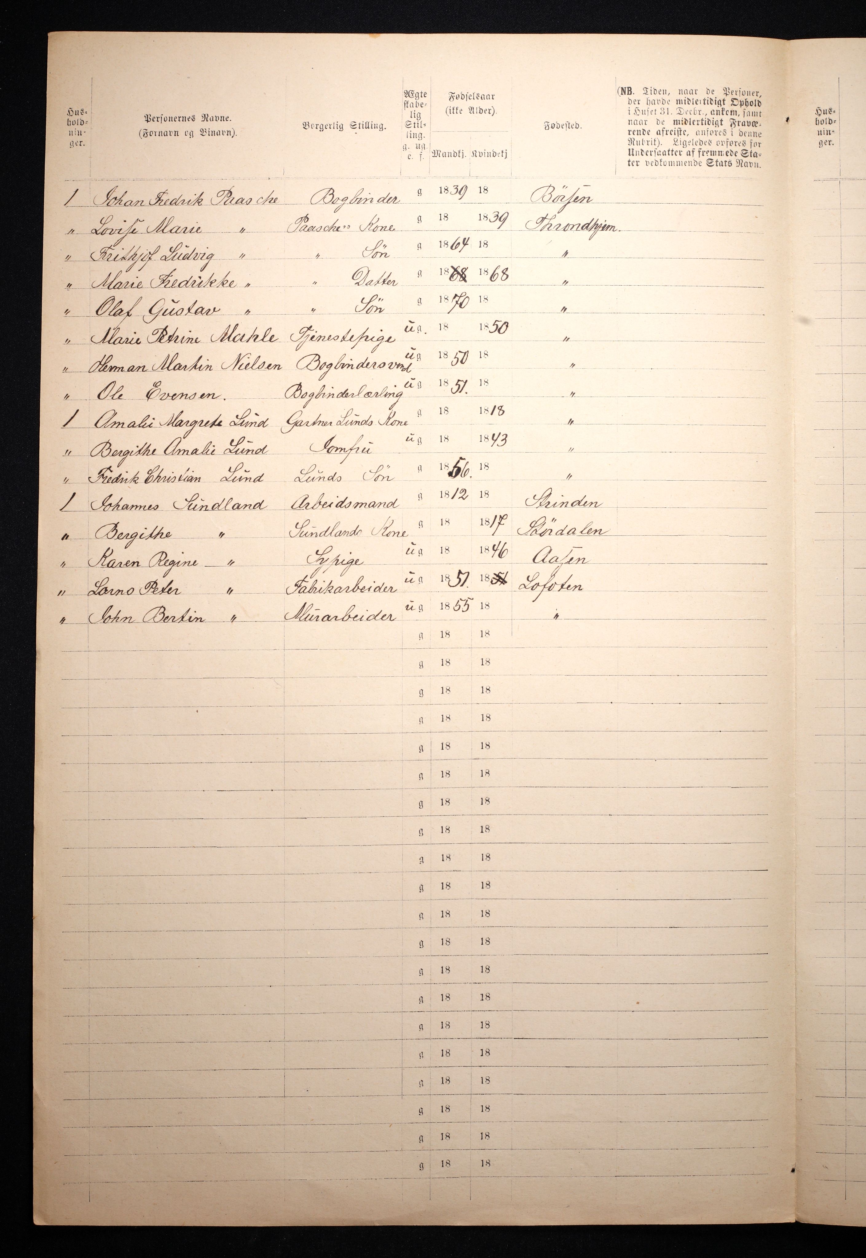 RA, 1871 census for 1601 Trondheim, 1870-1871, p. 3063