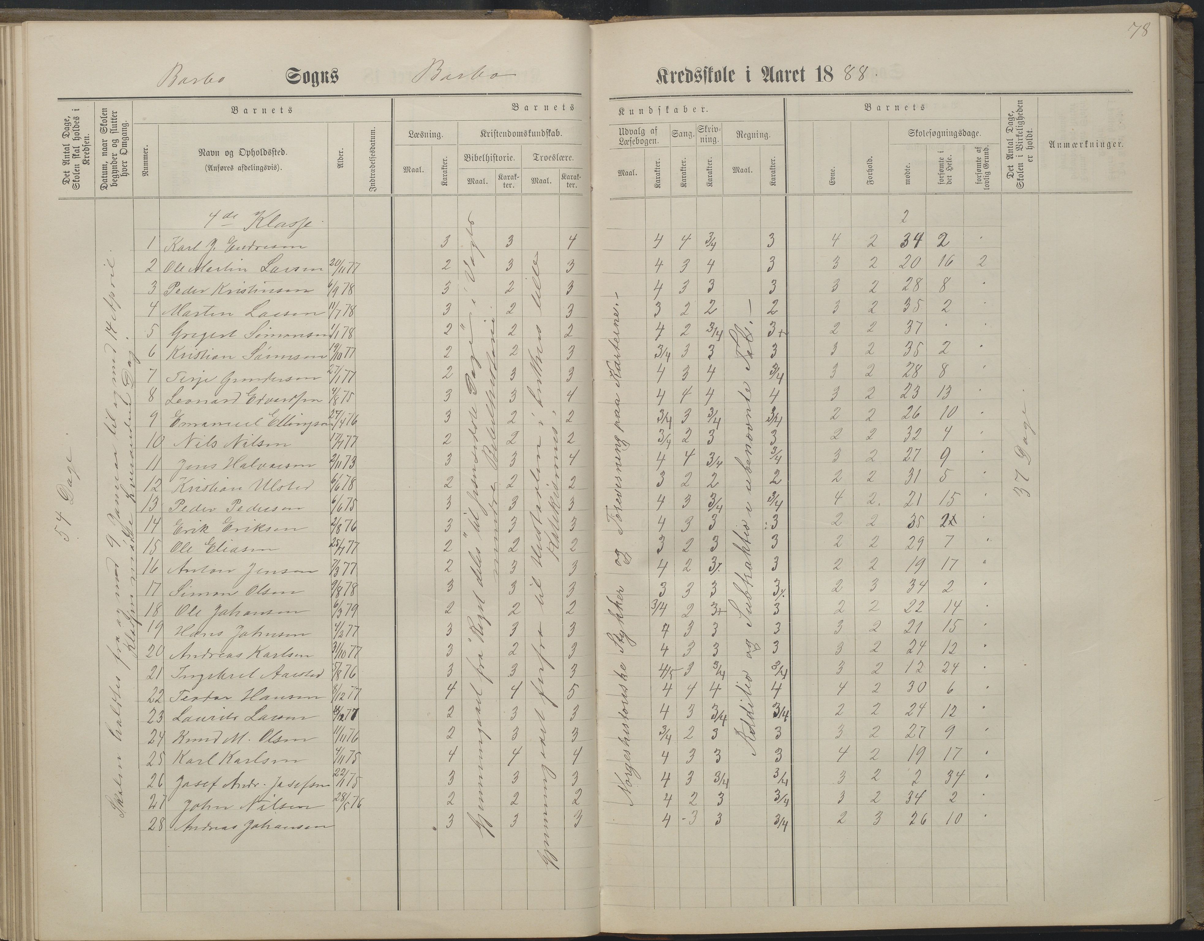 Arendal kommune, Katalog I, AAKS/KA0906-PK-I/07/L0160: Skoleprotokoll for nederste klasse, 1863-1877, p. 78