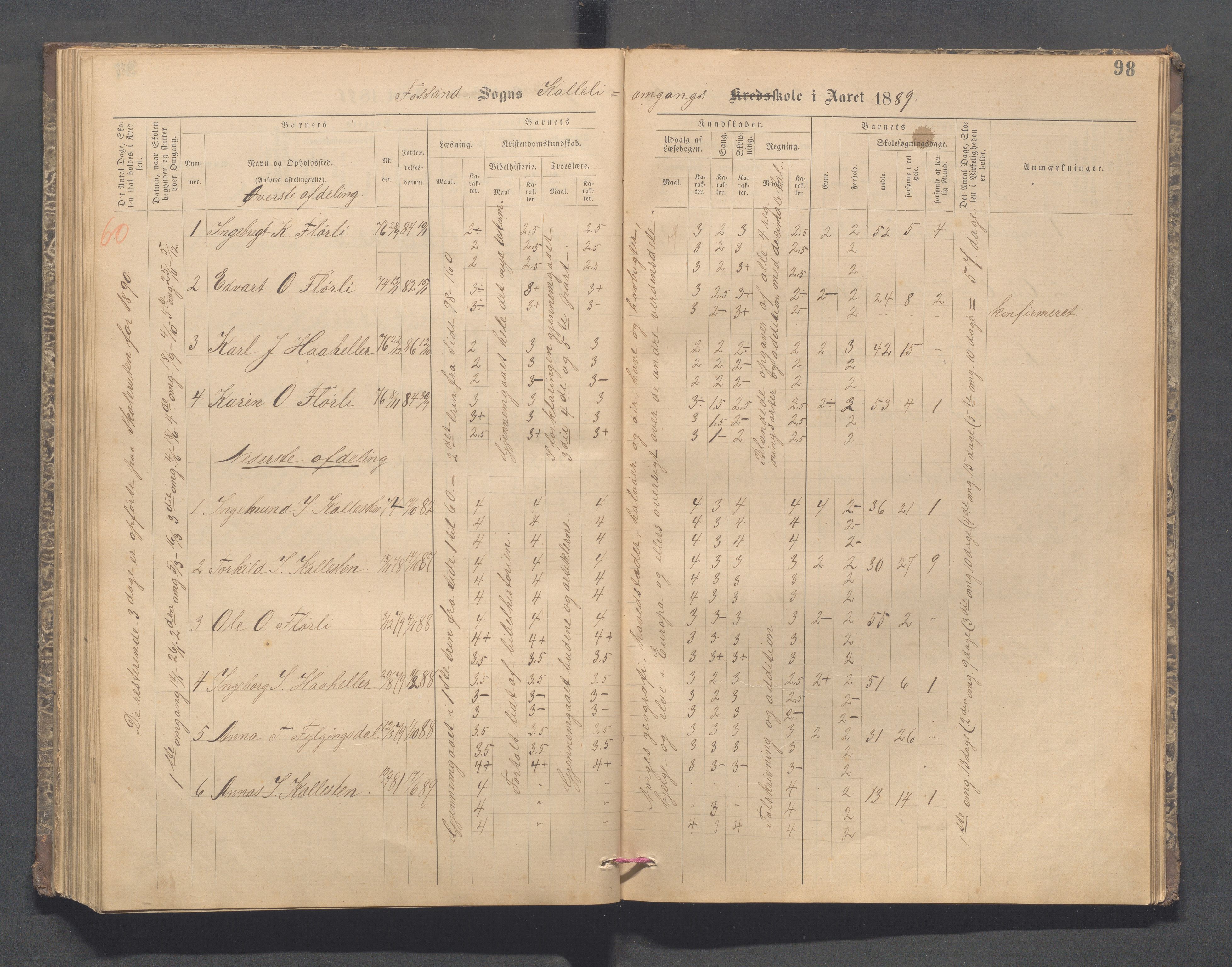 Forsand kommune - Lyse skole, IKAR/K-101613/H/L0001: Skoleprotokoll - Lyselandet, Indre Lysefjords enslige gårder, Kalleli omgangsskole, Songesand, Eiane, 1877-1894, p. 98