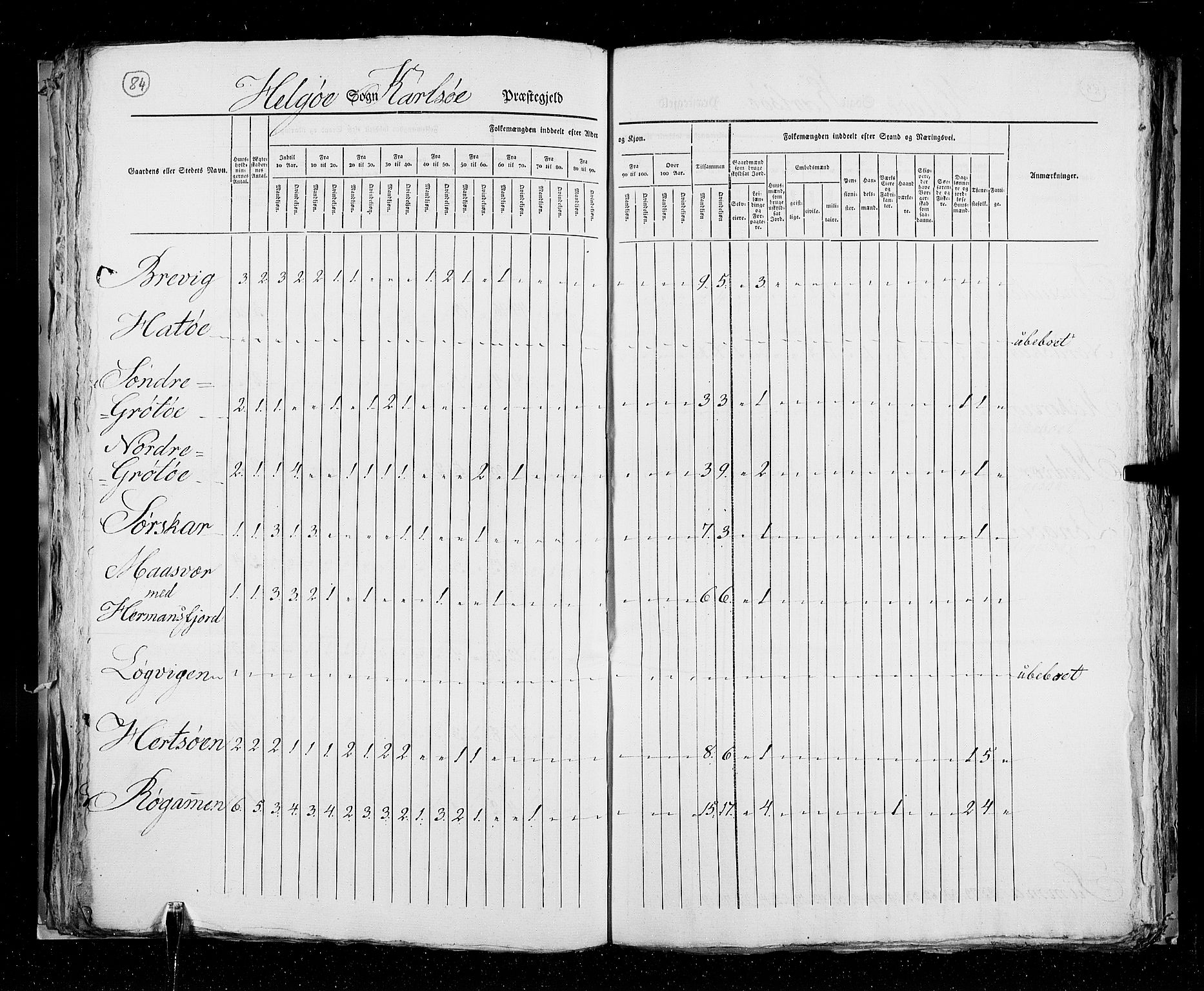 RA, Census 1825, vol. 19: Finnmarken amt, 1825, p. 84