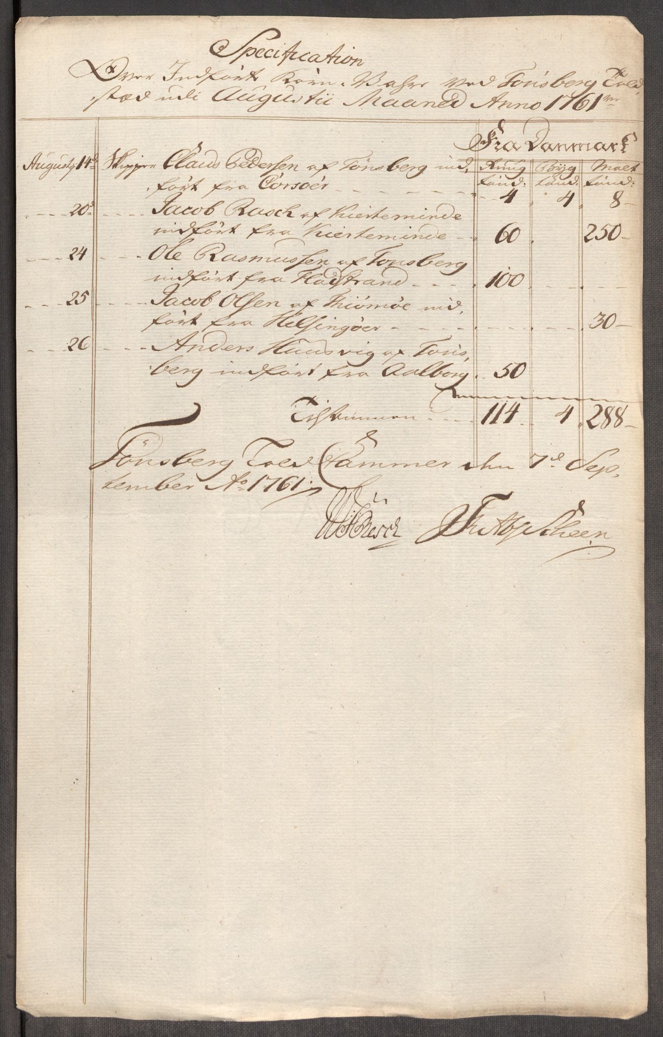 Rentekammeret inntil 1814, Realistisk ordnet avdeling, RA/EA-4070/Oe/L0007: [Ø1]: Priskuranter, 1761-1763, p. 157