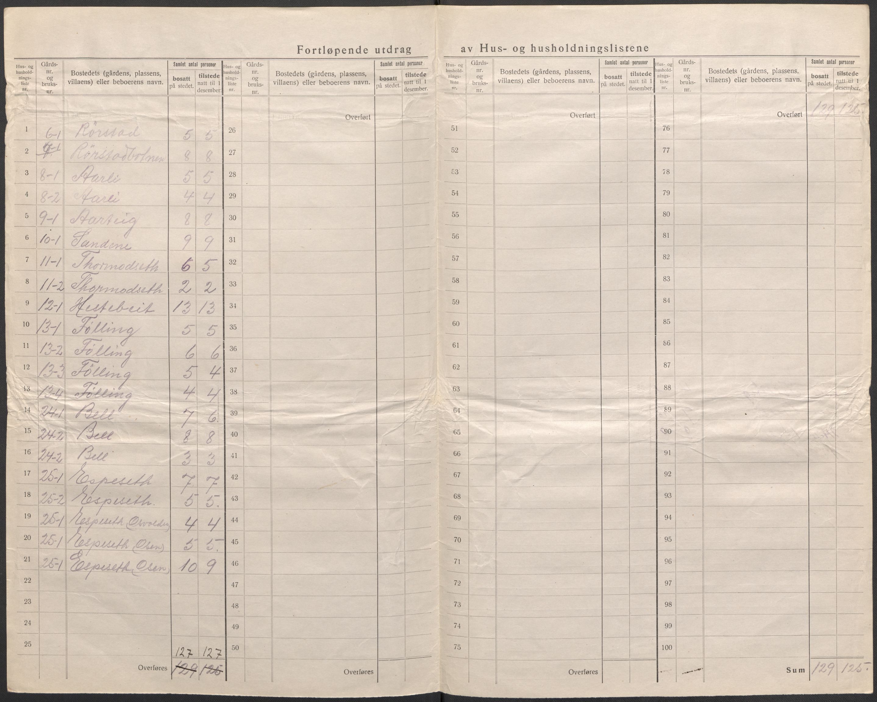 SAB, 1920 census for Gaular, 1920, p. 11